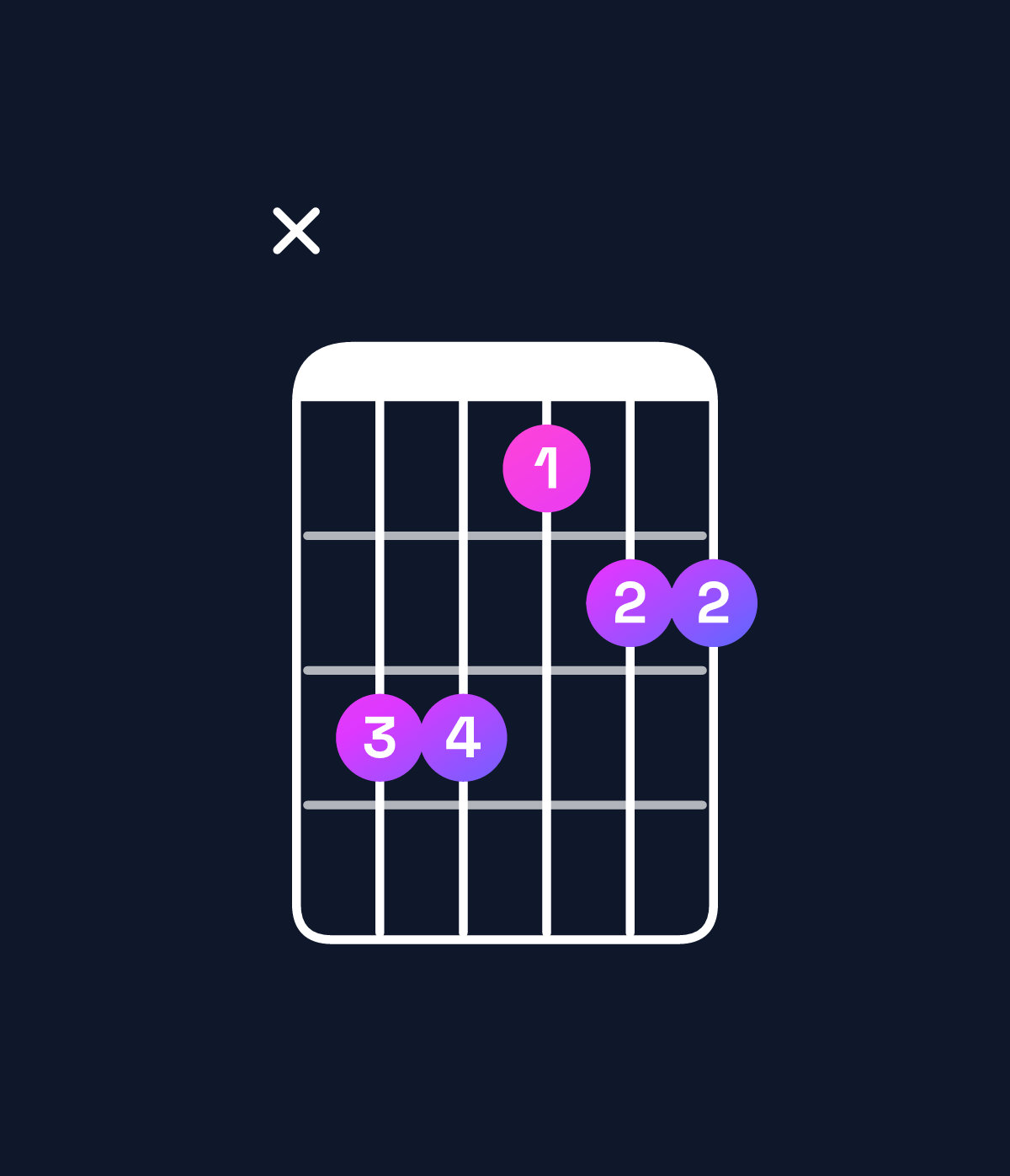 Chord chart for How to play B major 7th add 11 / A♯ (3rd inversion) chord on guitar — Shape xddbcc | Guitar Wiz