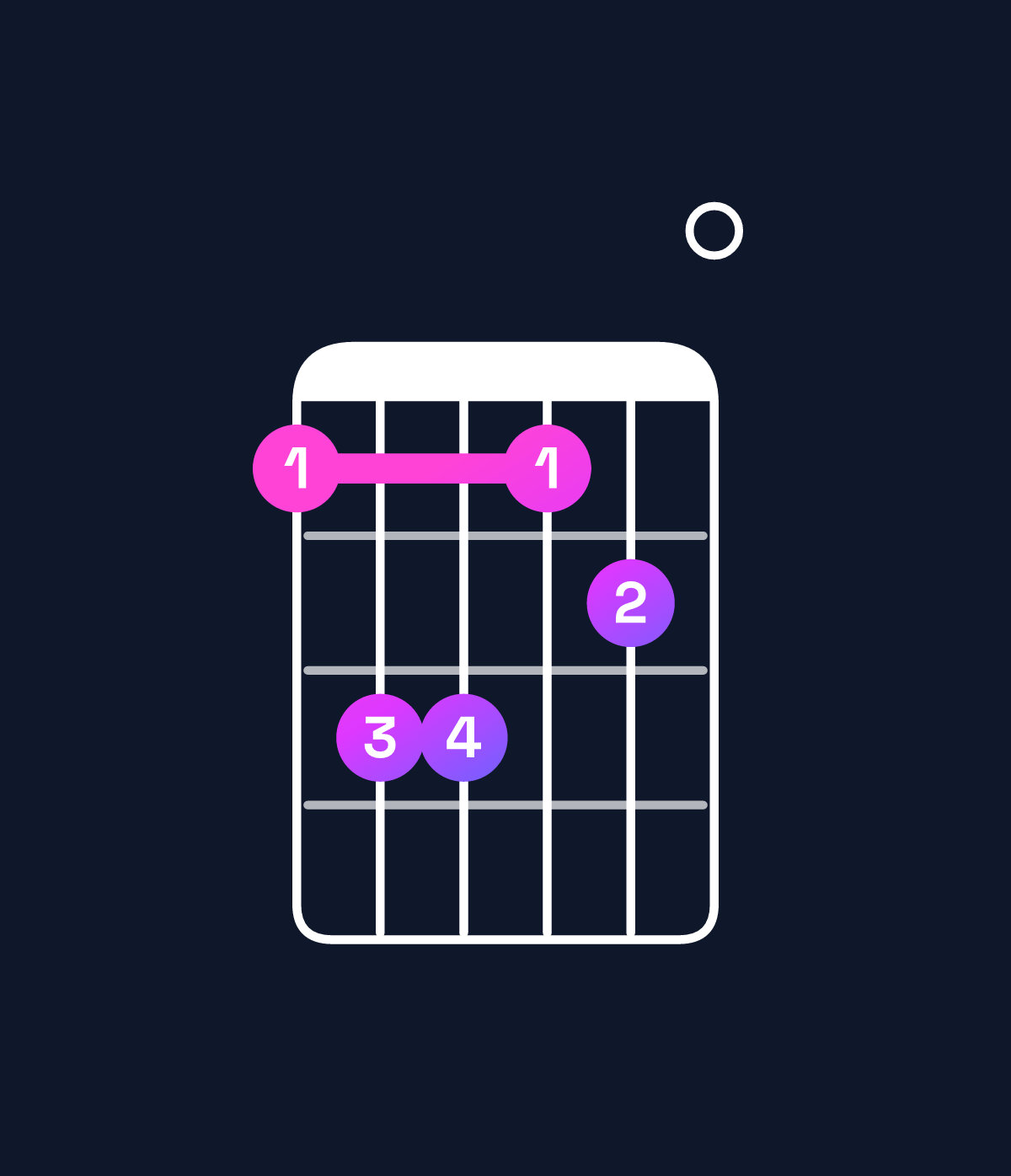Chord chart for How to play B major 7th add 11 / D♯ (1st inversion) chord on guitar — Shape bddbc0 | Guitar Wiz