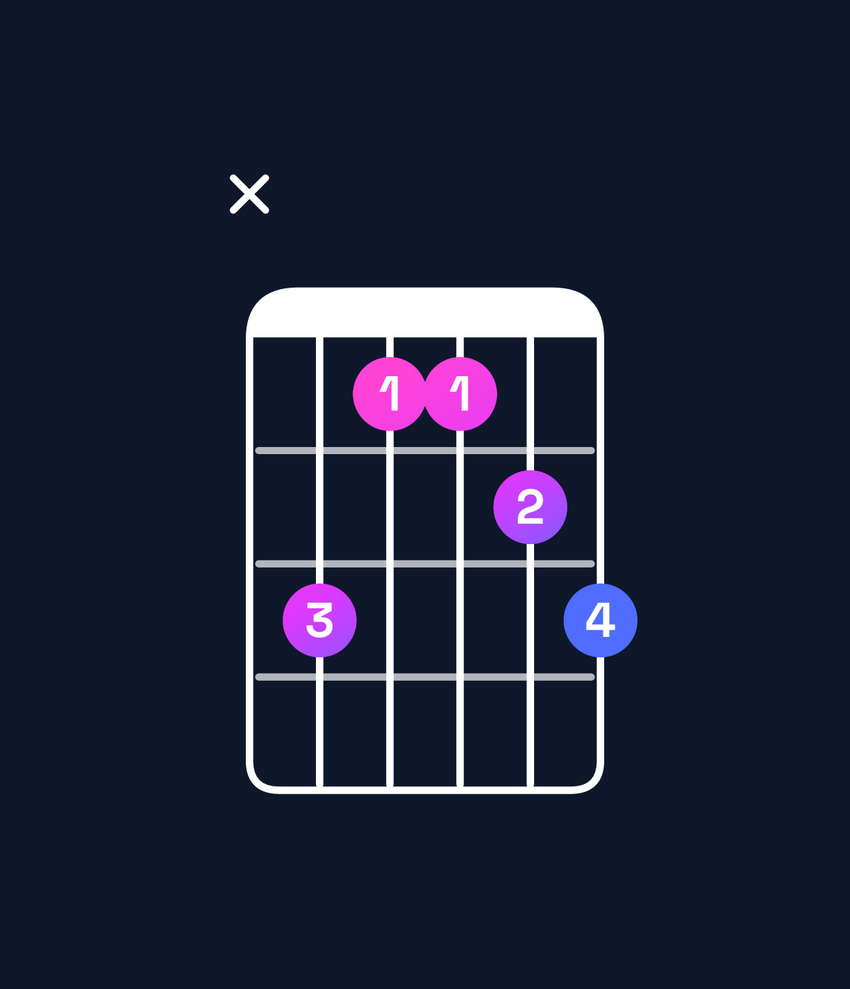 Chord chart for How to play B major 7th add 11 / D♯ (1st inversion) chord on guitar — Shape x64456 | Guitar Wiz