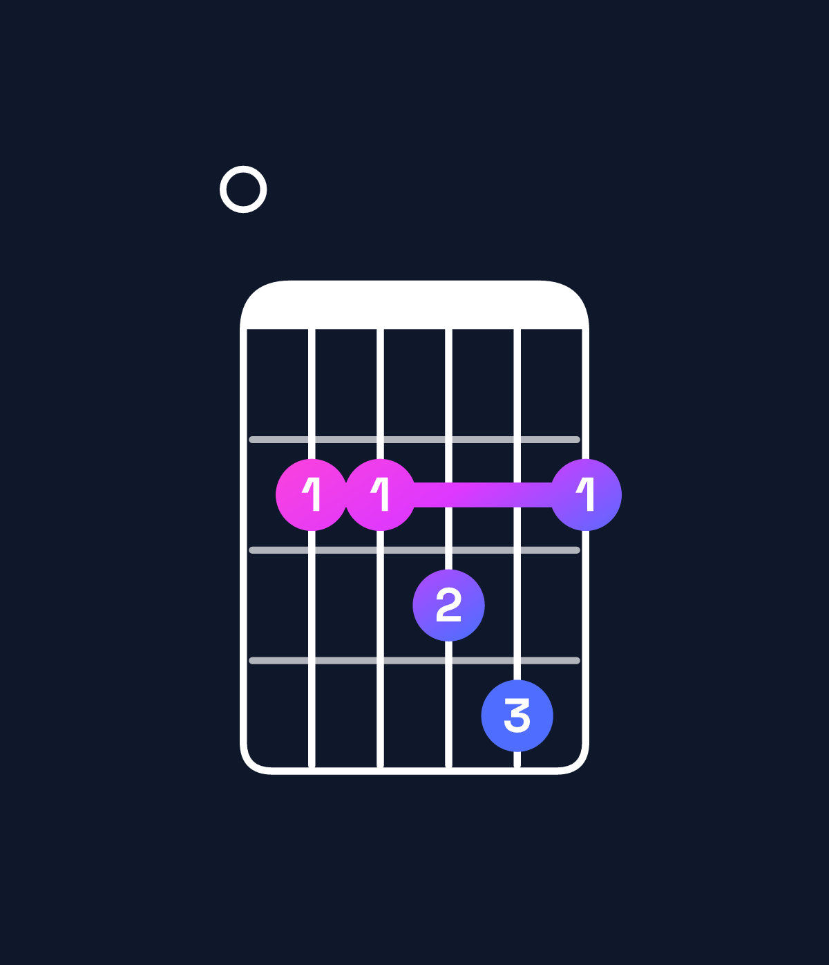 Chord chart for How to play B major 7th add 11 / E (4th inversion) chord on guitar — Shape 022342 | Guitar Wiz