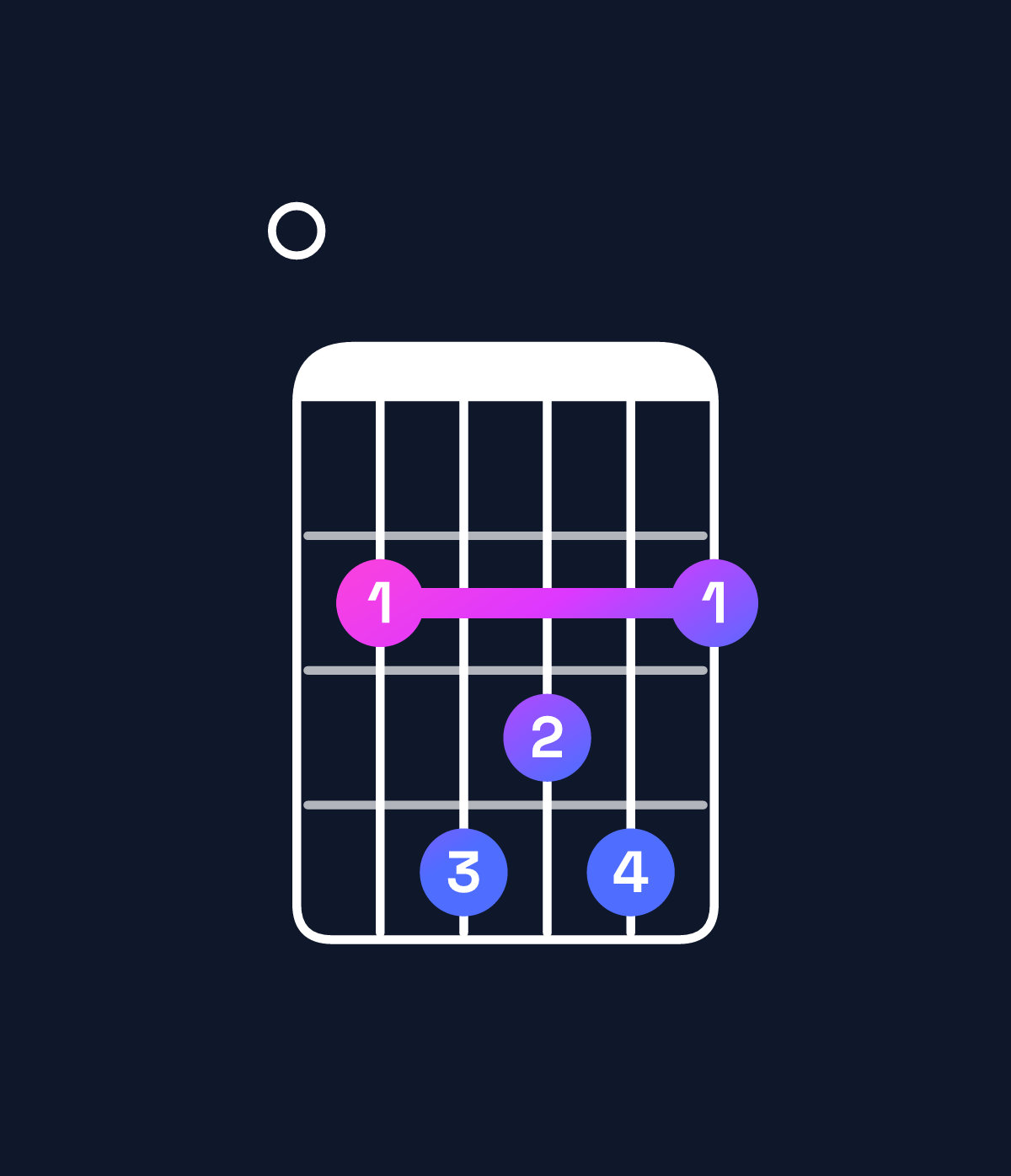 Chord chart for How to play B major 7th add 11 / E (4th inversion) chord on guitar — Shape 024342 | Guitar Wiz