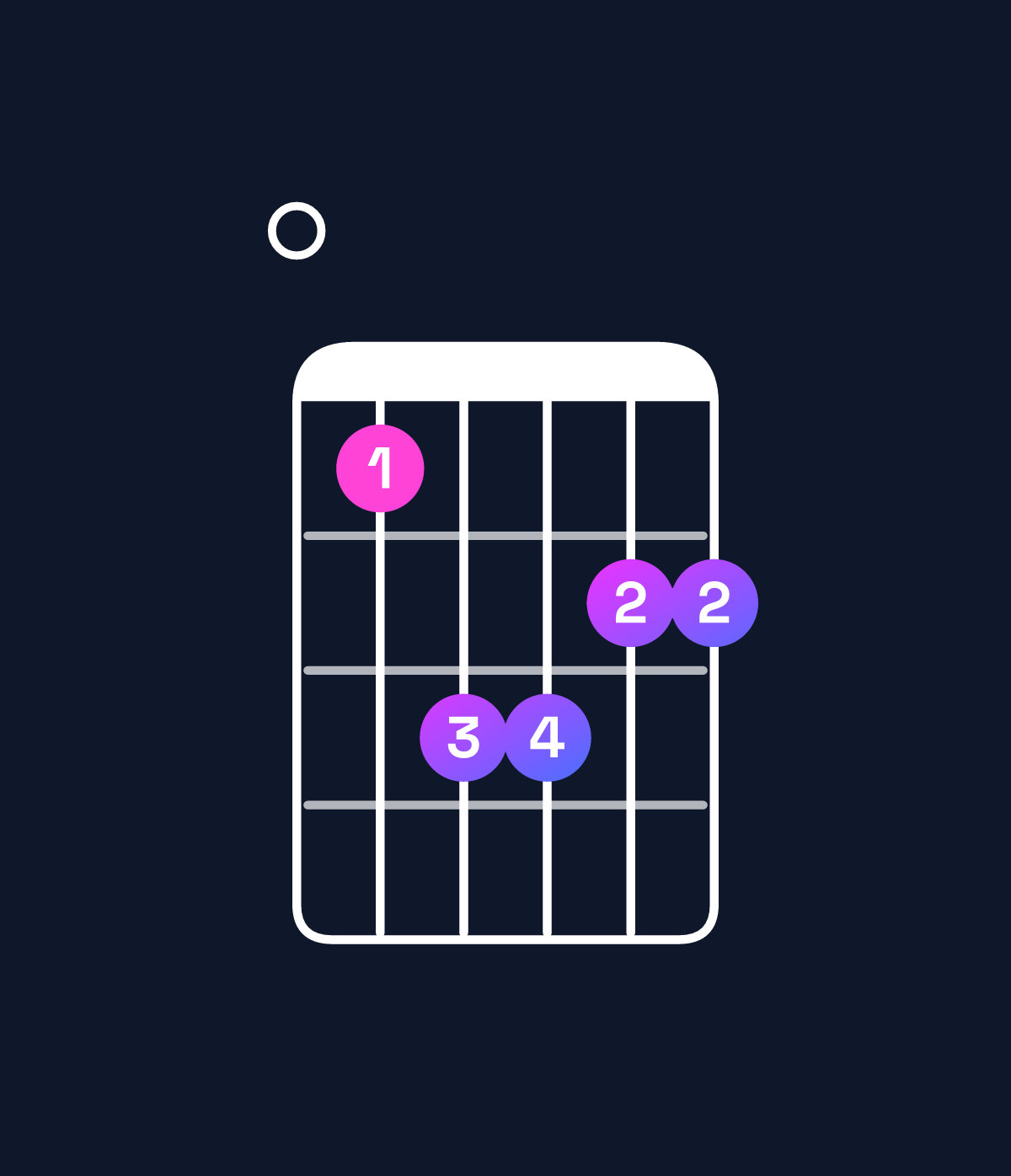 Chord chart for How to play B major 7th add 11 / E (4th inversion) chord on guitar — Shape 068877 | Guitar Wiz