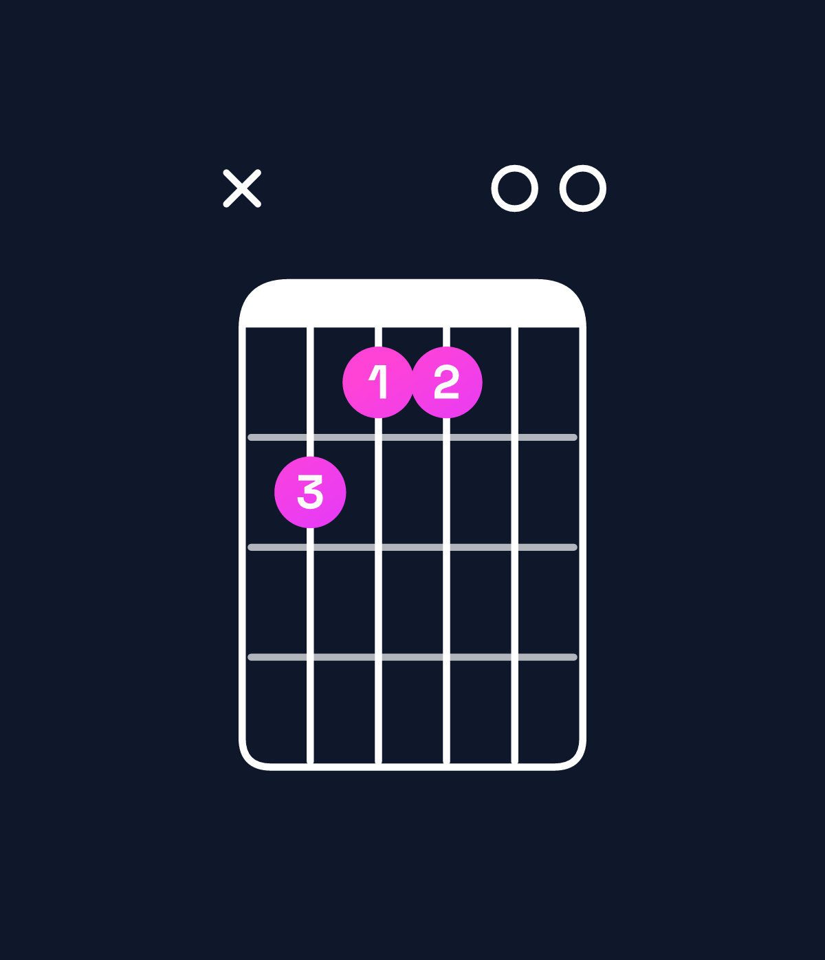 Chord chart for How to play B major 7th add 11 / F♯ (2nd inversion) chord on guitar — Shape x98800 | Guitar Wiz