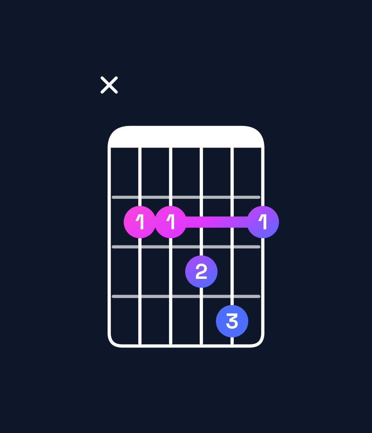 Chord chart for How to play B major 7th add 11 chord on guitar — Shape x22342 | Guitar Wiz
