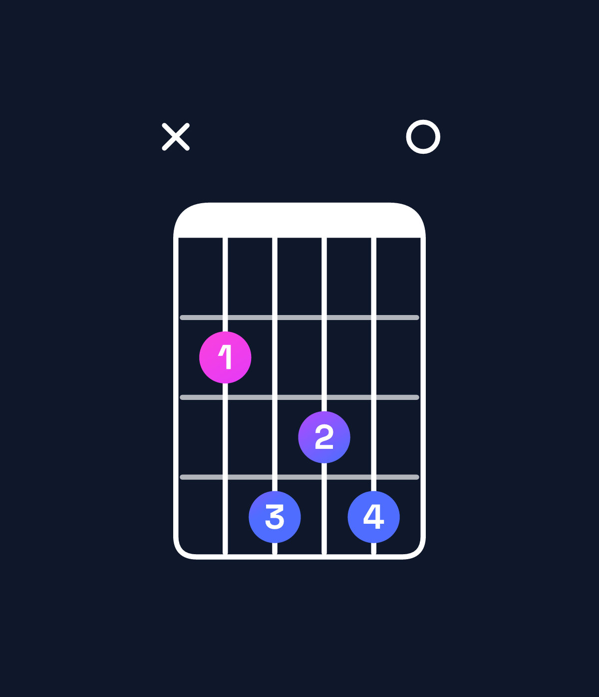 Chord chart for How to play B major 7th add 11 chord on guitar — Shape x24340 | Guitar Wiz