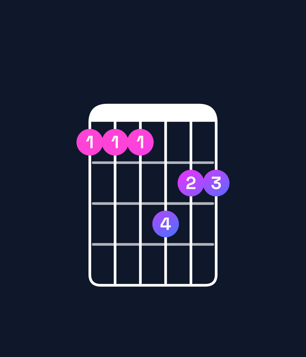 Chord chart for How to play B major 7th add 13 / A♯ (3rd inversion) chord on guitar — Shape 666877 | Guitar Wiz
