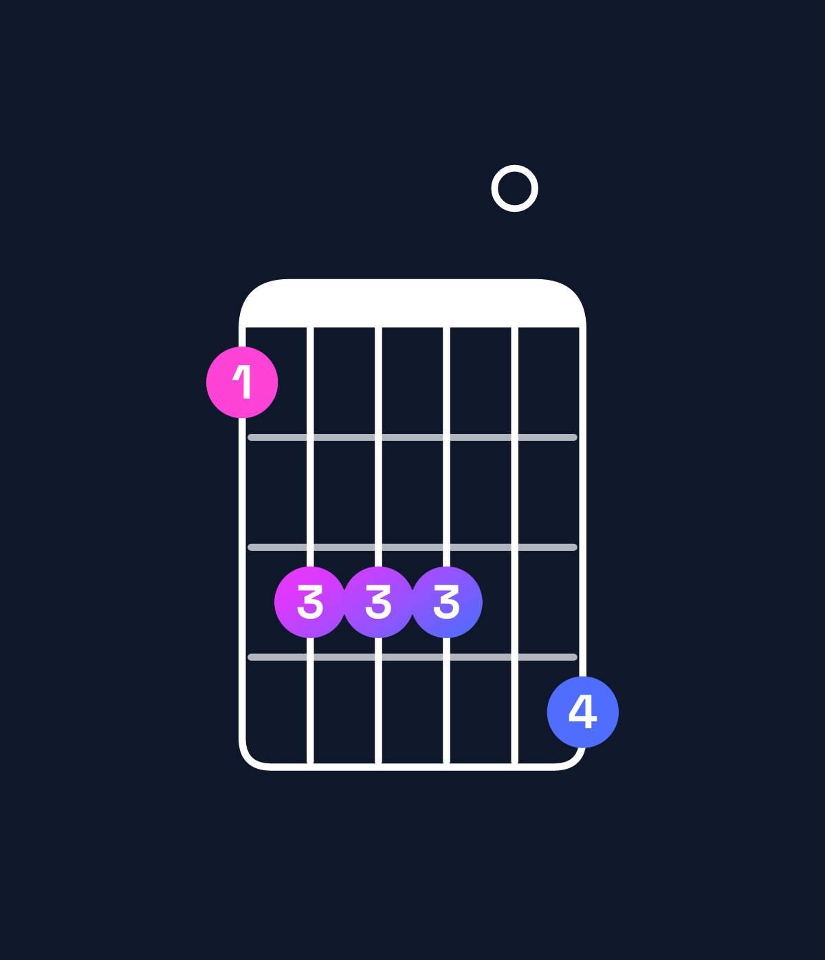 Chord chart for How to play B major 7th add 13 / D♯ (1st inversion) chord on guitar — Shape bddd0e | Guitar Wiz