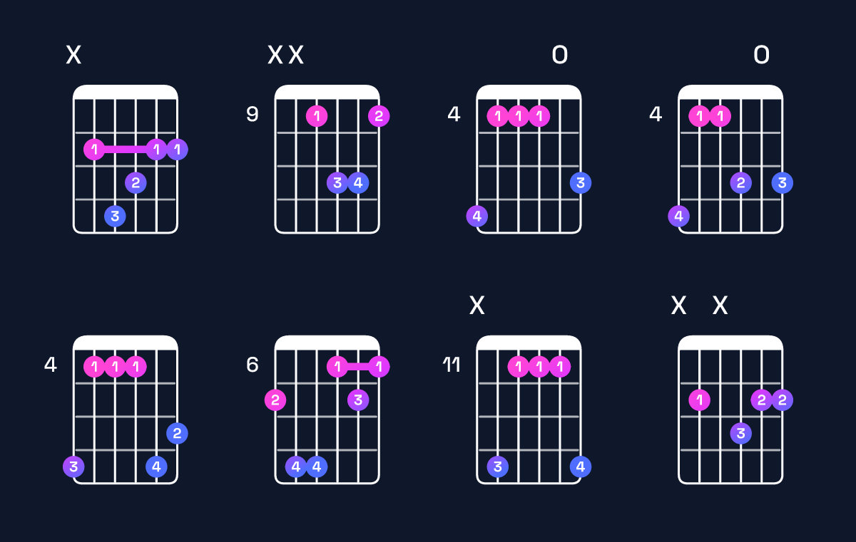 Chord chart for B major 7th suspended 2nd Guitar Chord: Notes, Intervals, Inversions & Shapes | Guitar Wiz