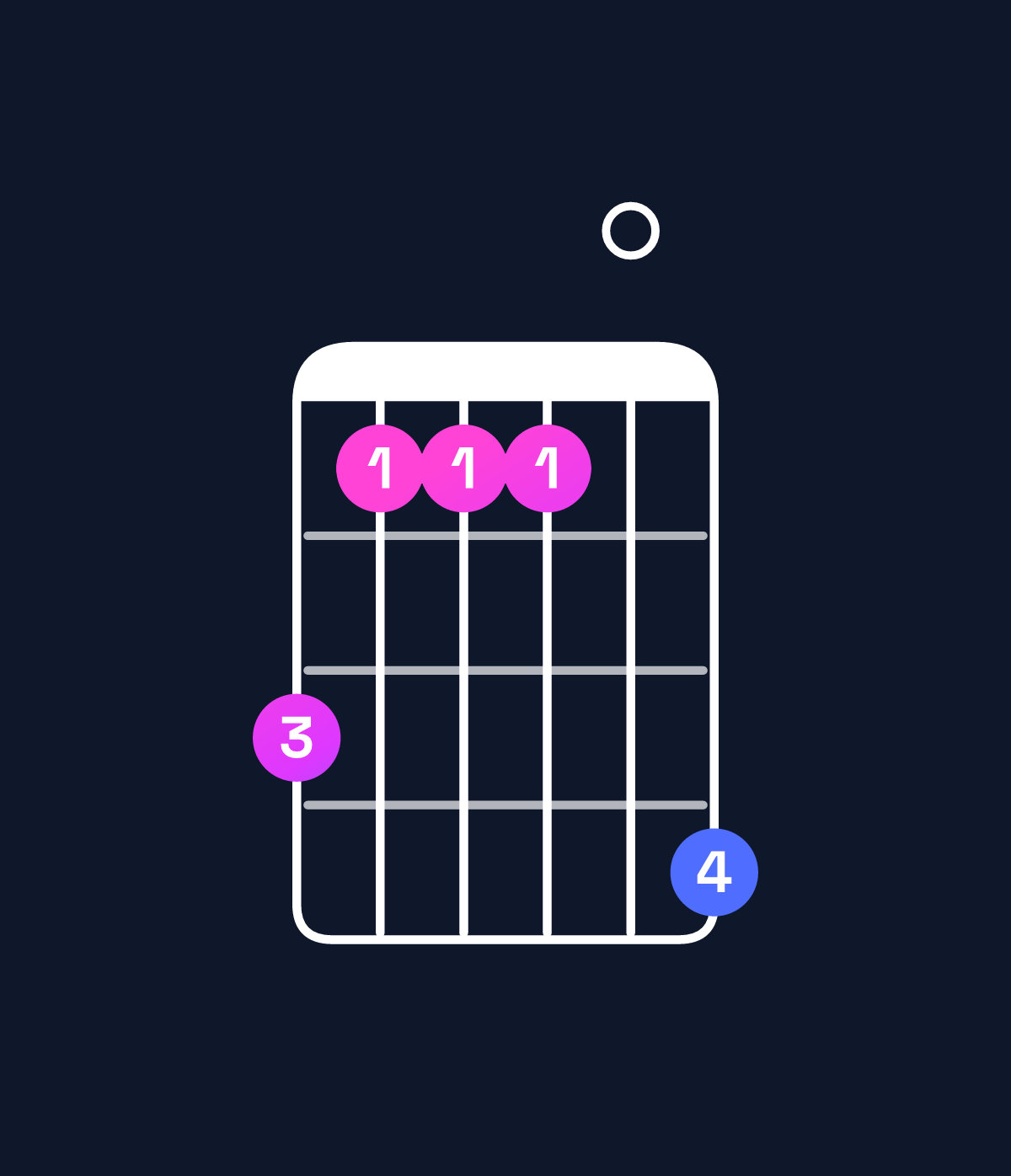 Chord chart for How to play B major 7th suspended 2nd / A♯ (3rd inversion) chord on guitar — Shape 644407 | Guitar Wiz