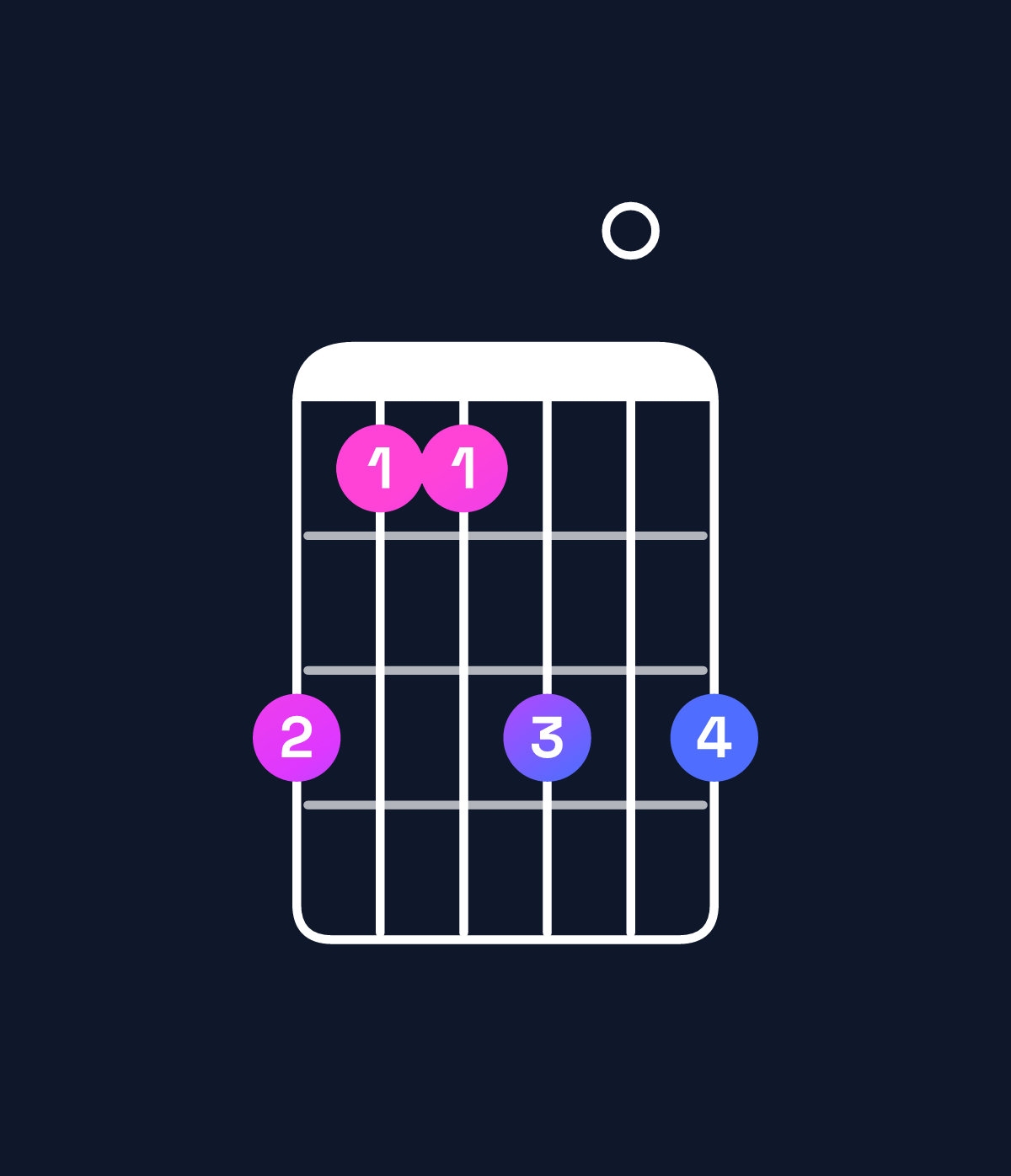 Chord chart for How to play B major 7th suspended 2nd / A♯ (3rd inversion) chord on guitar — Shape 644606 | Guitar Wiz