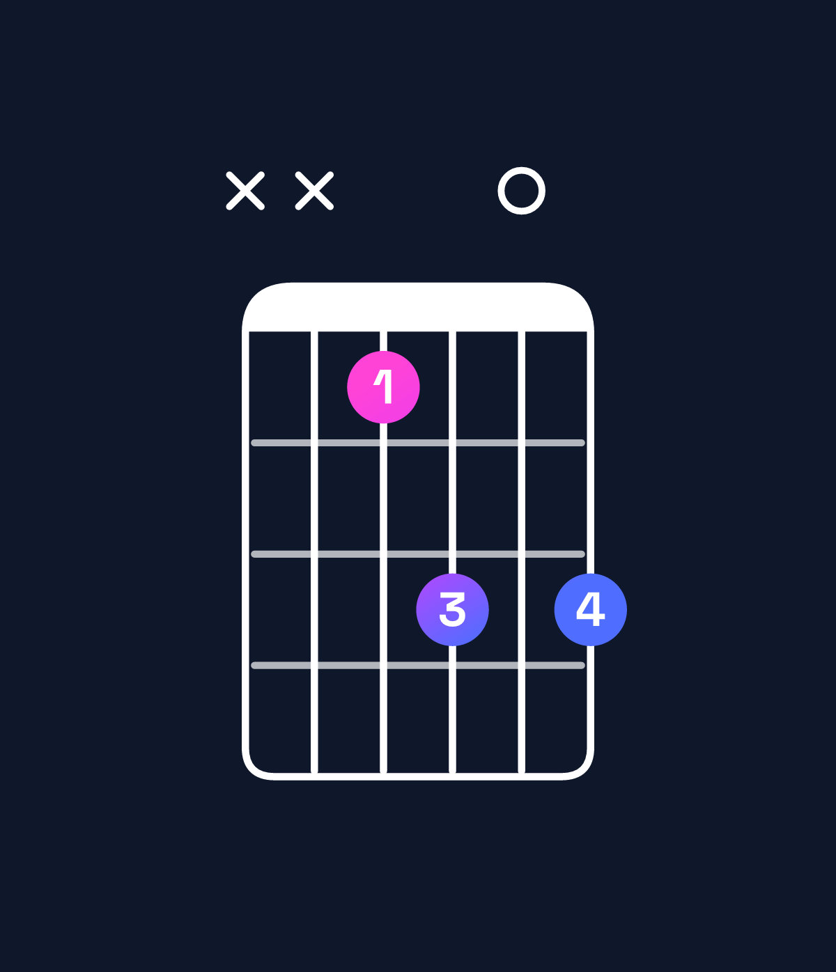 Chord chart for How to play B major 7th suspended 2nd / F♯ (2nd inversion) chord on guitar — Shape xx4606 | Guitar Wiz