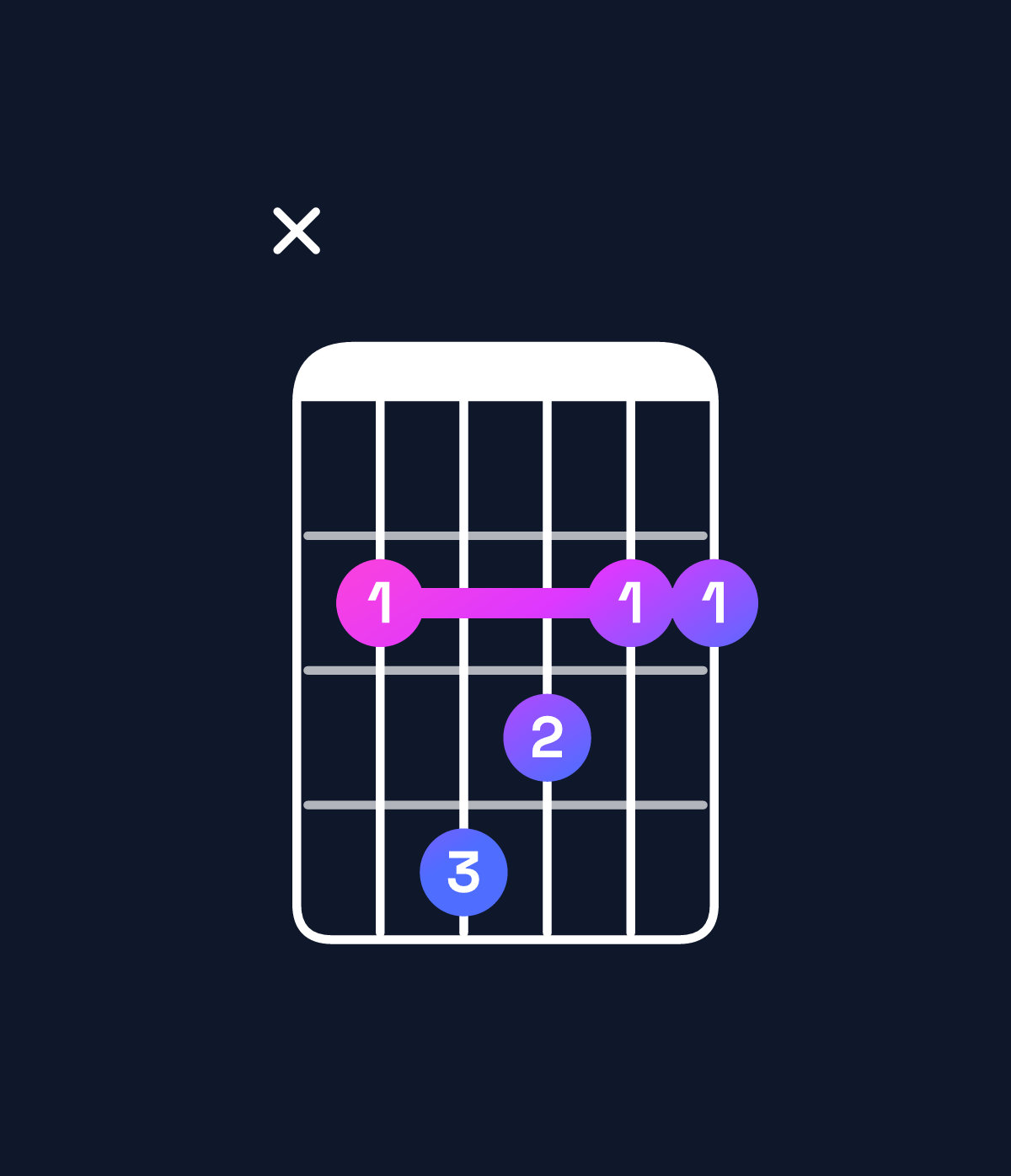 Chord chart for How to play B major 7th suspended 2nd chord on guitar — Shape x24322 | Guitar Wiz