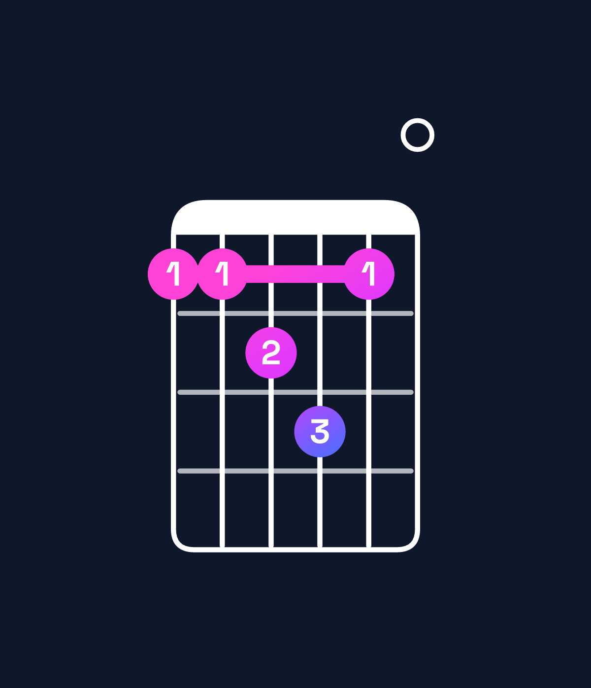 Chord chart for How to play B major 7th suspended 4th chord on guitar — Shape 778970 | Guitar Wiz