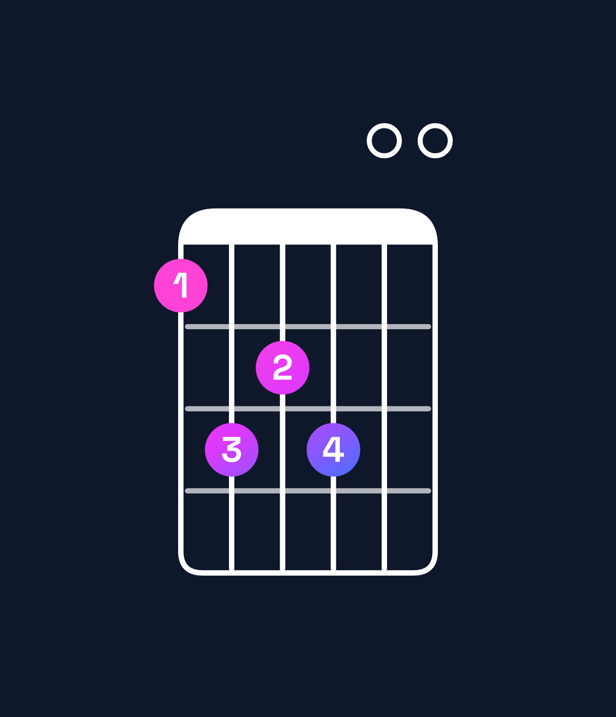 Chord chart for How to play B major 7th suspended 4th chord on guitar — Shape 798900 | Guitar Wiz