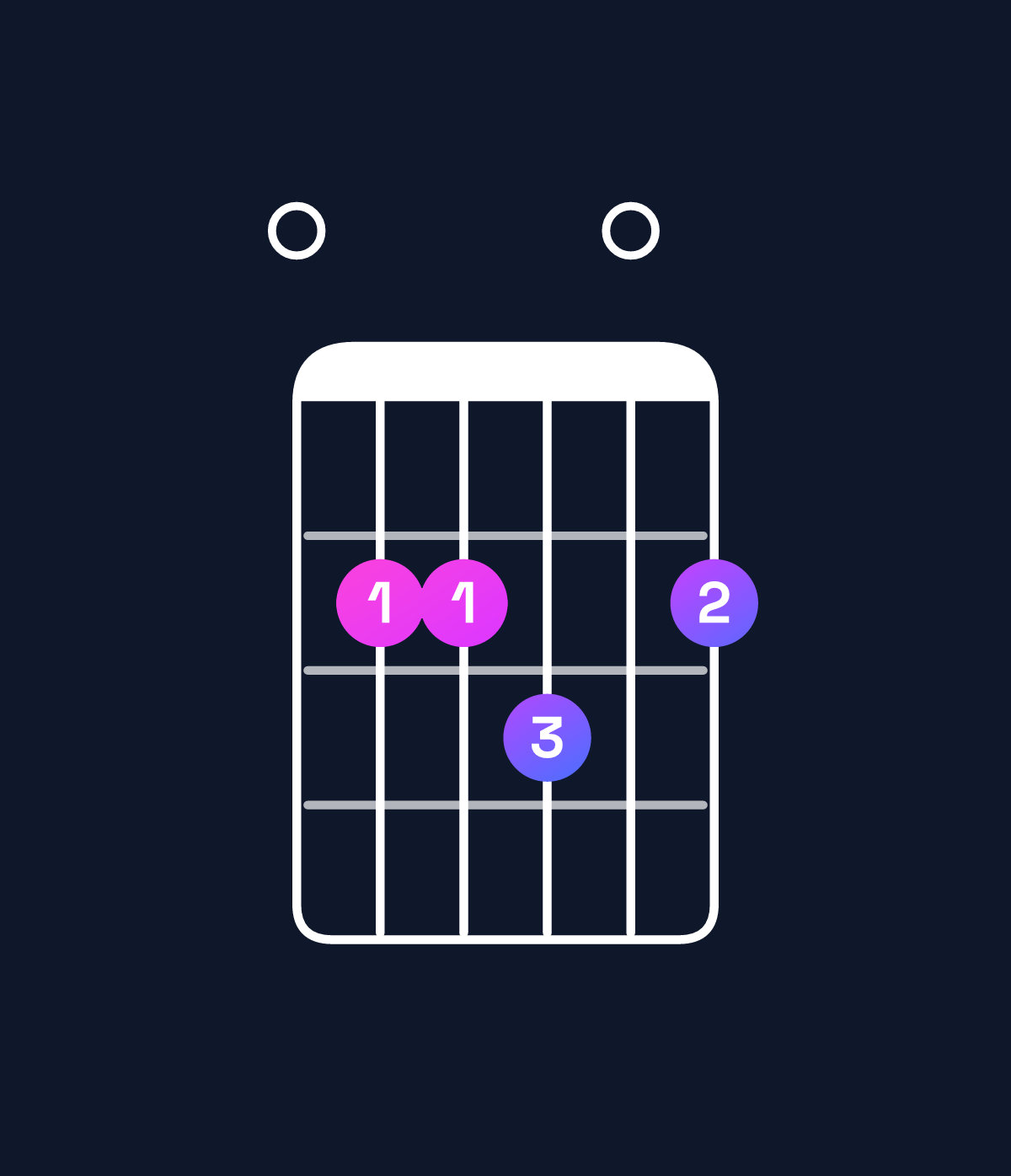 Chord chart for How to play B major 7th suspended 4th / E (1st inversion) chord on guitar — Shape 022302 | Guitar Wiz