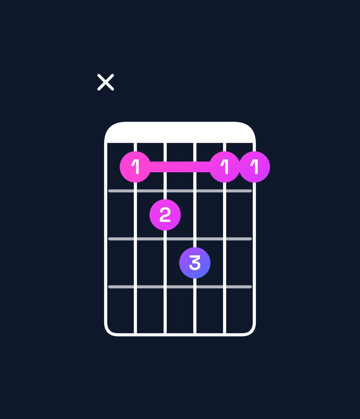 Chord chart for How to play B major 7th suspended 4th / E (1st inversion) chord on guitar — Shape x78977 | Guitar Wiz