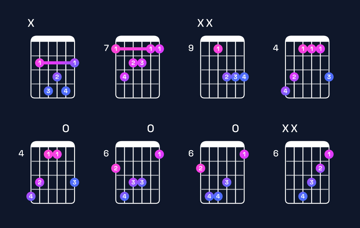 Chord chart for B major 7th Guitar Chord: Notes, Intervals, Inversions & Shapes | Guitar Wiz