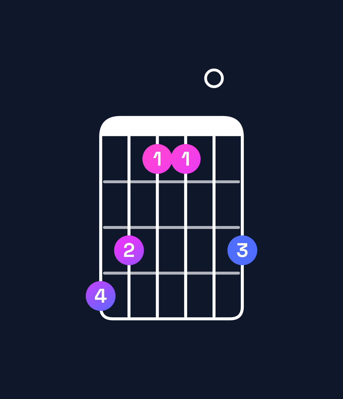 Chord chart for How to play B major 7th chord on guitar — Shape 764406 | Guitar Wiz