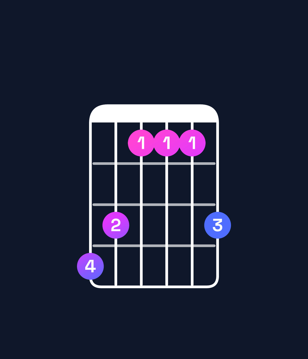 Chord chart for How to play B major 7th chord on guitar — Shape 764446 | Guitar Wiz