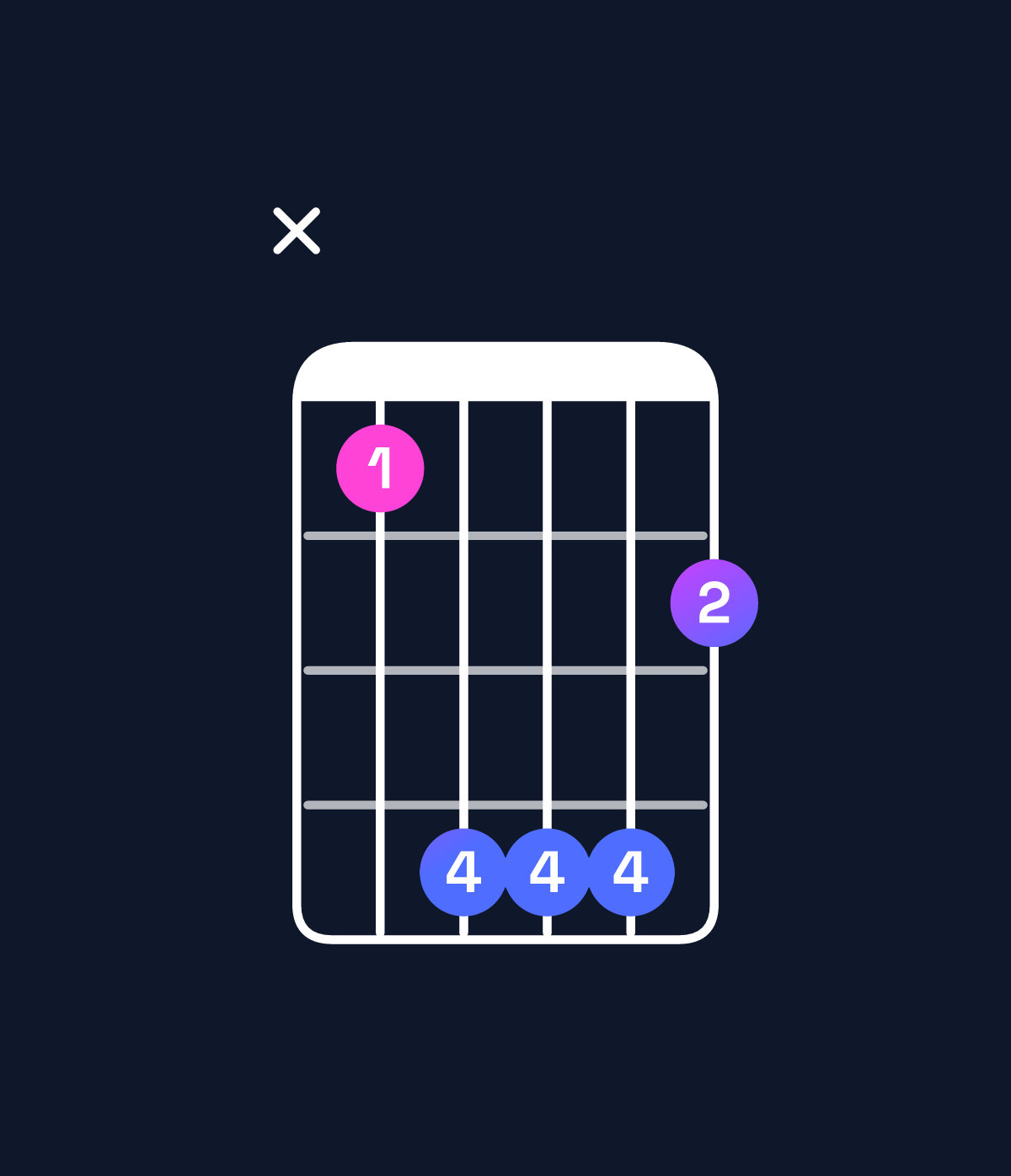 Chord chart for How to play B major 7th / A♯ (3rd inversion) chord on guitar — Shape x14442 | Guitar Wiz