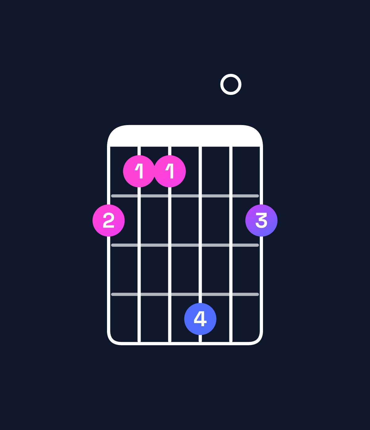 Chord chart for How to play B major 7th / F♯ (2nd inversion) chord on guitar — Shape 211402 | Guitar Wiz