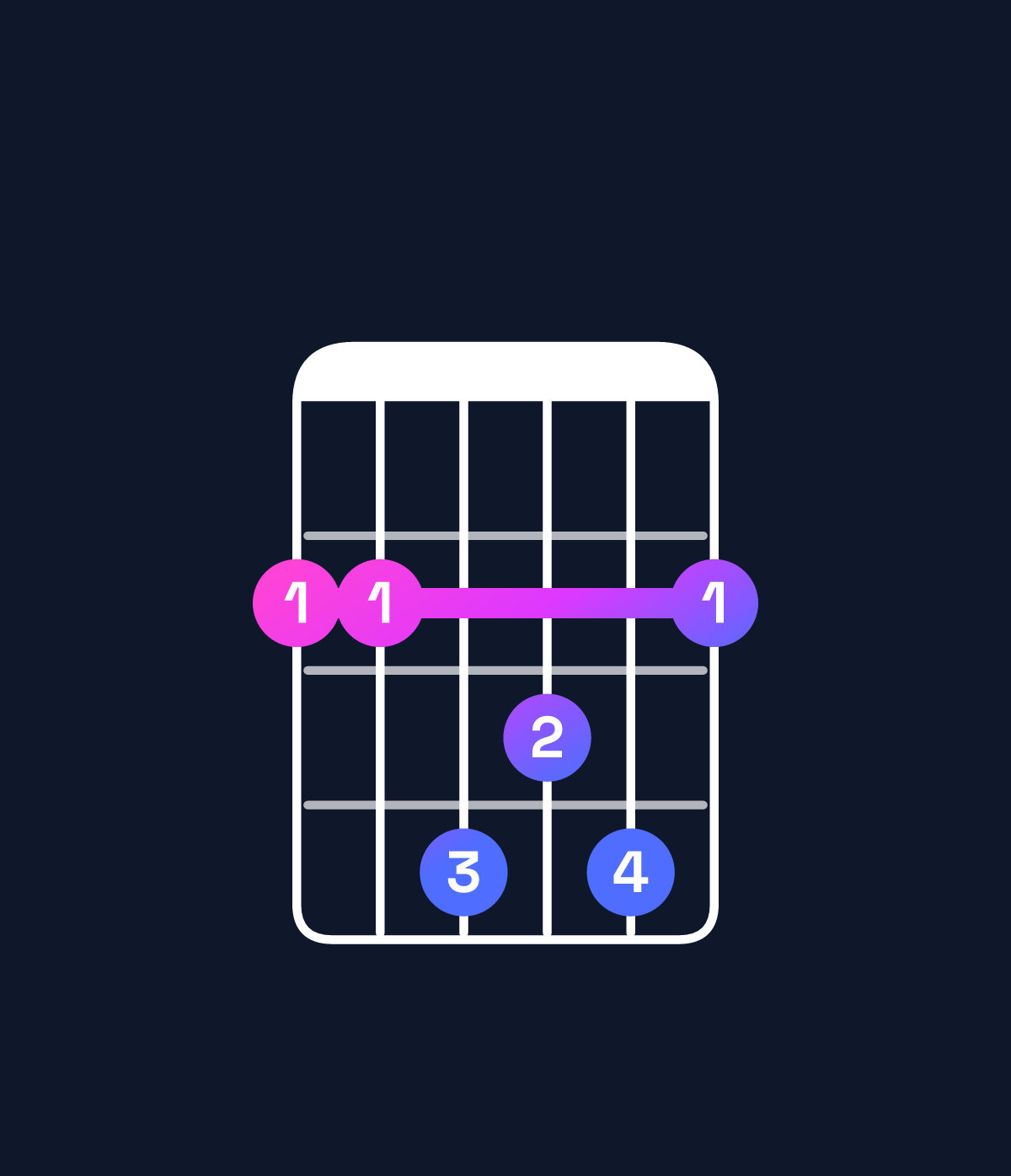 Chord chart for How to play B major 7th / F♯ (2nd inversion) chord on guitar — Shape 224342 | Guitar Wiz