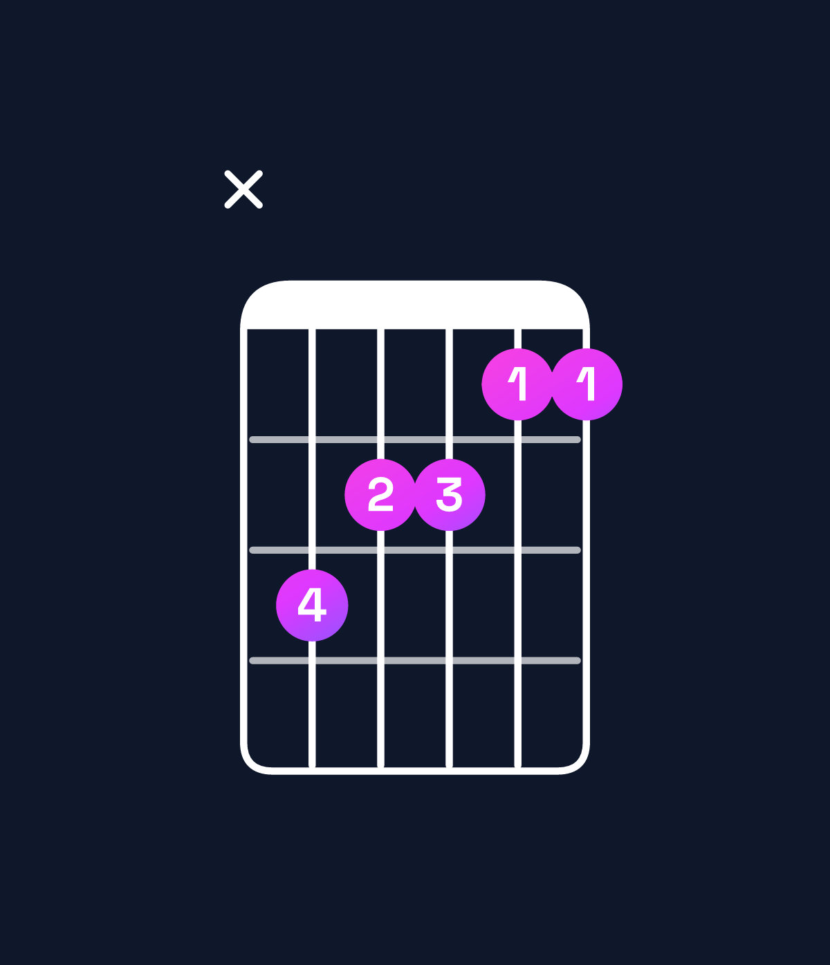 Chord chart for How to play B major 7th / F♯ (2nd inversion) chord on guitar — Shape x98877 | Guitar Wiz