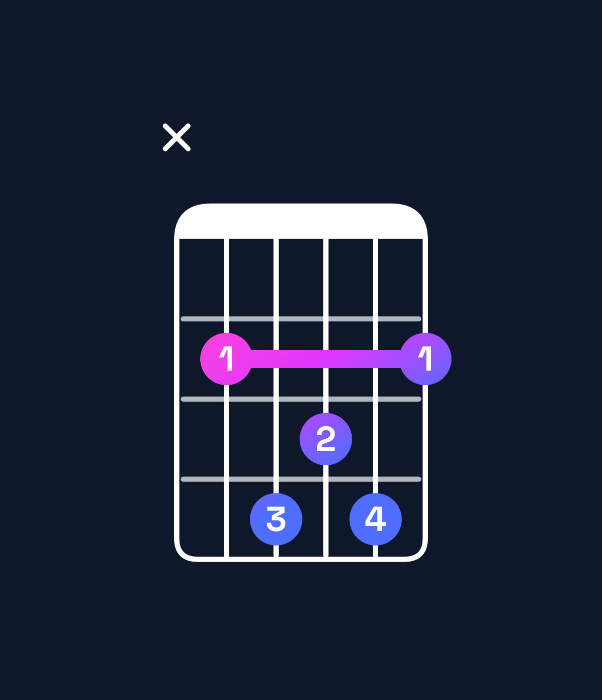 Chord chart for How to play B major 7th chord on guitar — Shape x24342 | Guitar Wiz