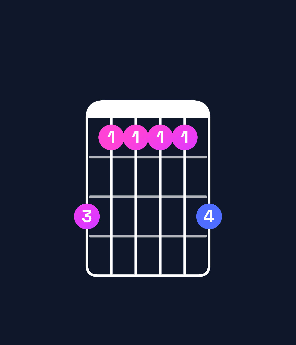 Chord chart for How to play B major 9 / A♯ (3rd inversion) chord on guitar — Shape 644446 | Guitar Wiz