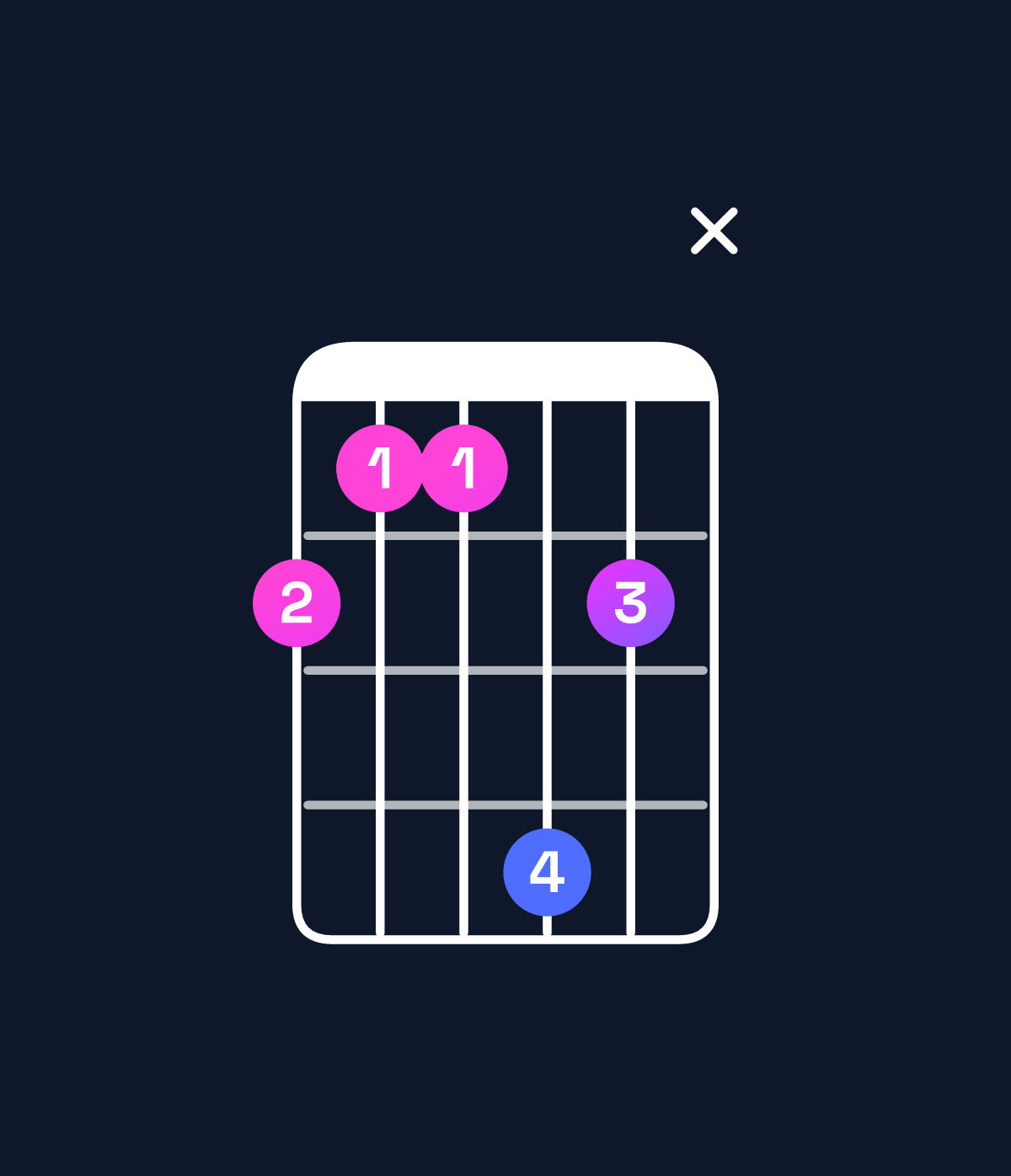 Chord chart for How to play B major 9 / F♯ (2nd inversion) chord on guitar — Shape 21142x | Guitar Wiz