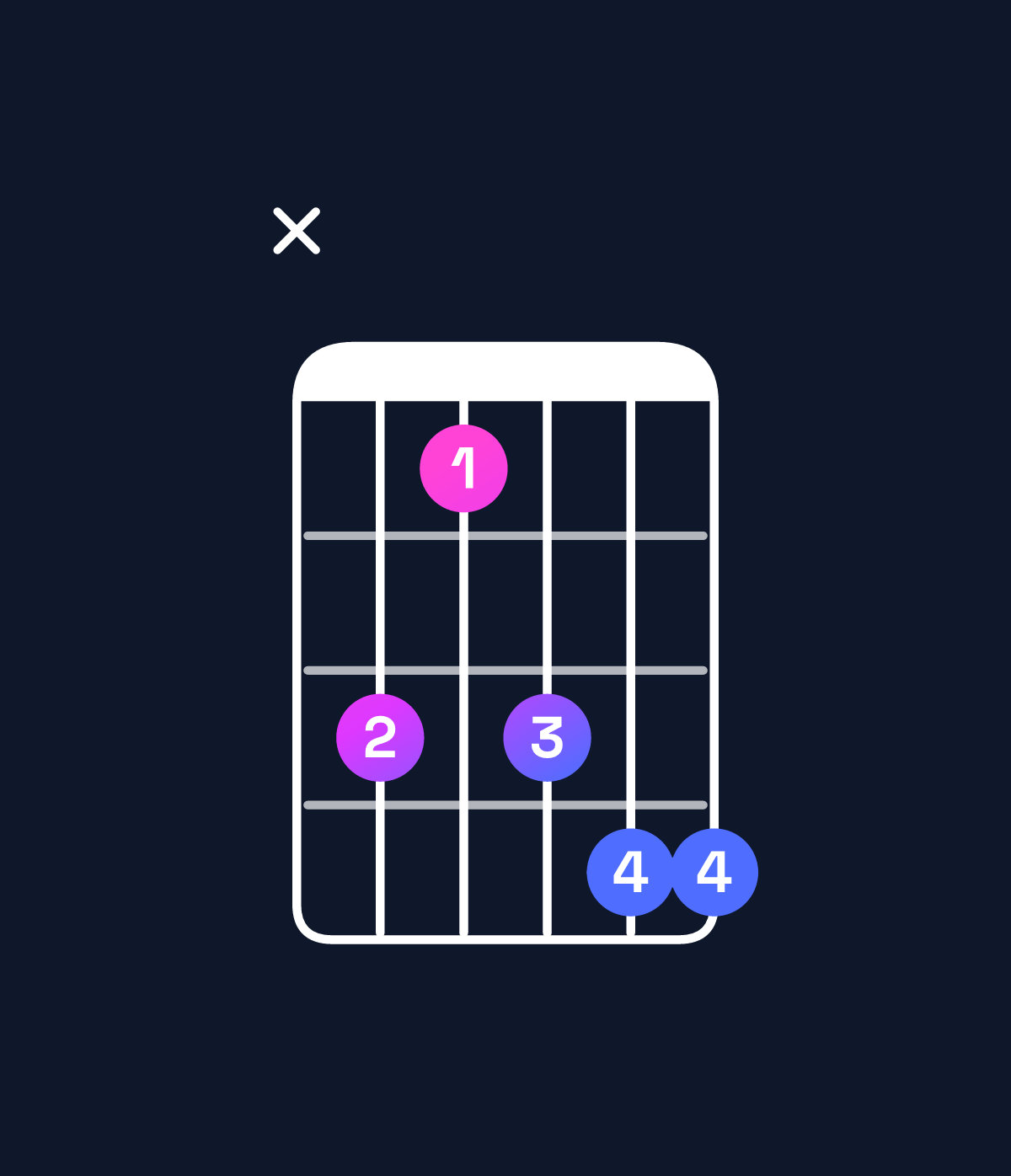 Chord chart for How to play B major add 9 / D♯ (1st inversion) chord on guitar — Shape x64677 | Guitar Wiz