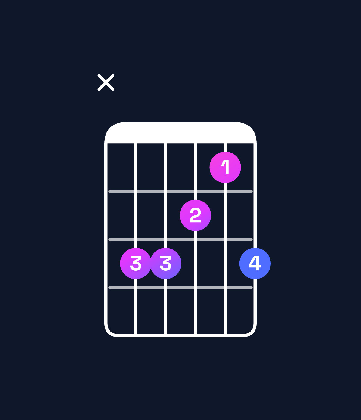 Chord chart for How to play B major add 9 / F♯ (2nd inversion) chord on guitar — Shape x99879 | Guitar Wiz