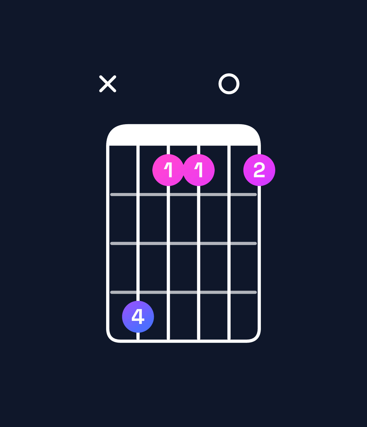 Chord chart for How to play B major add 9 chord on guitar — Shape xebb0b | Guitar Wiz