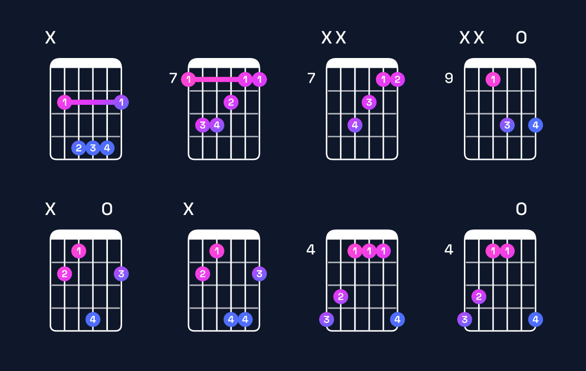 Chord chart for B major Guitar Chord: Notes, Intervals, Inversions & Shapes | Guitar Wiz