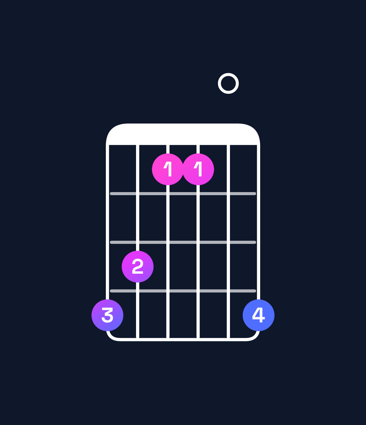 Chord chart for How to play B major chord on guitar — Shape 764407 | Guitar Wiz