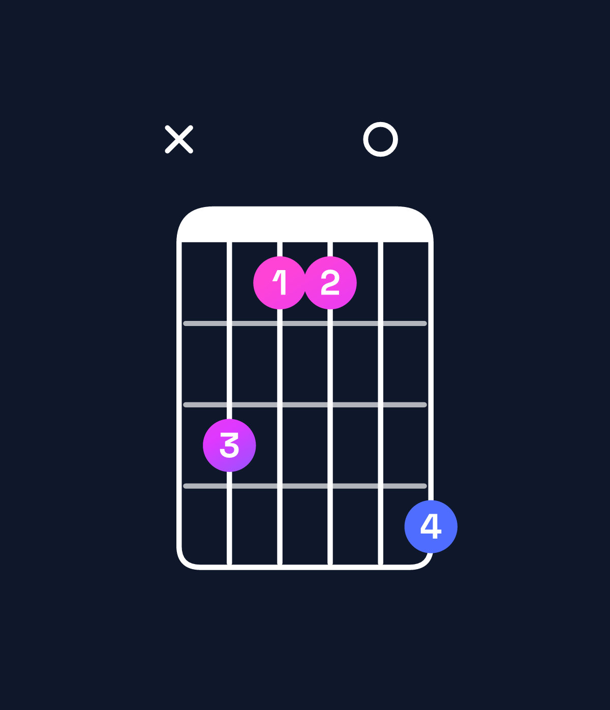 Chord chart for How to play B major / D♯ (1st inversion) chord on guitar — Shape x64407 | Guitar Wiz