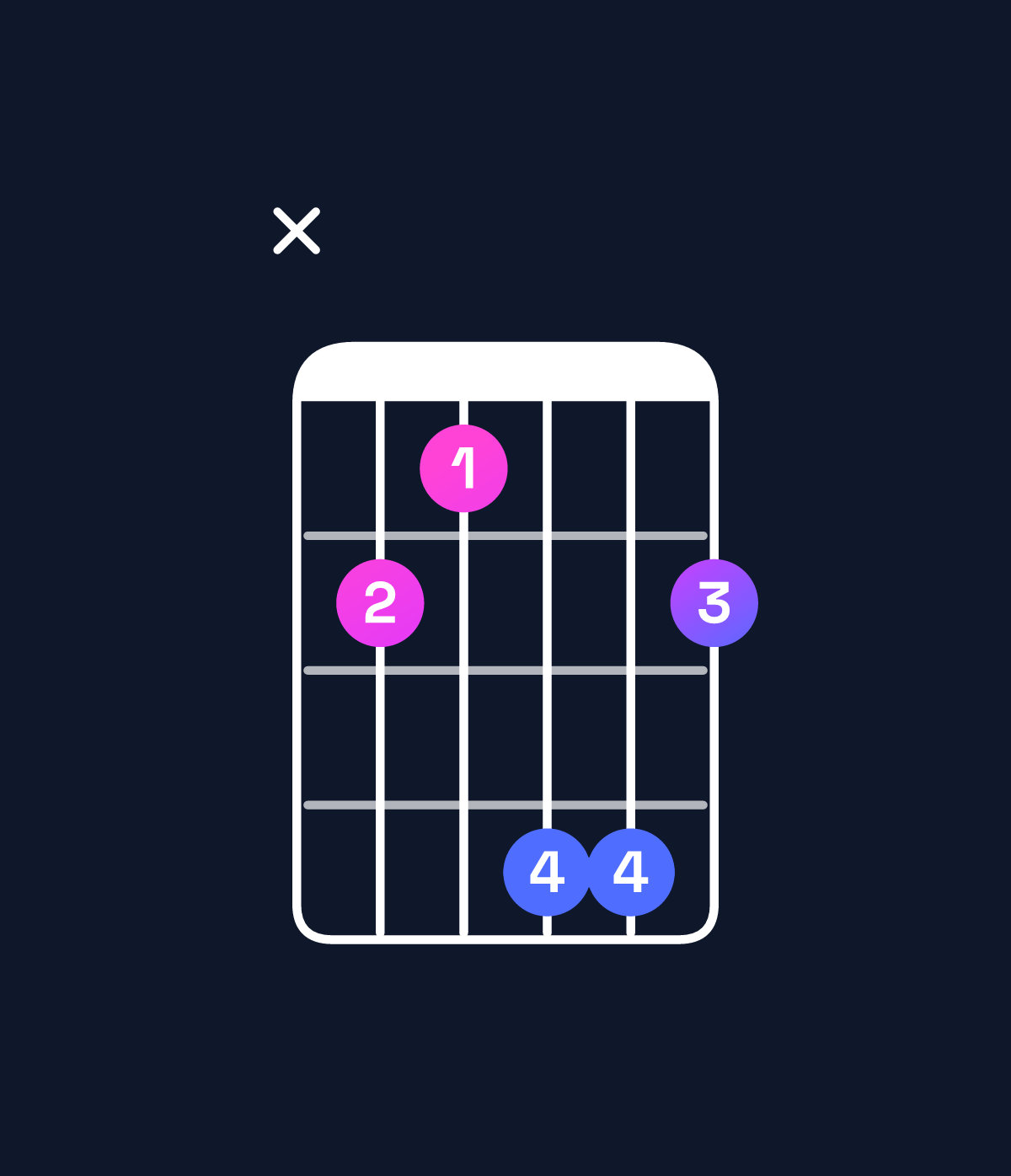 Chord chart for How to play B major chord on guitar — Shape x21442 | Guitar Wiz