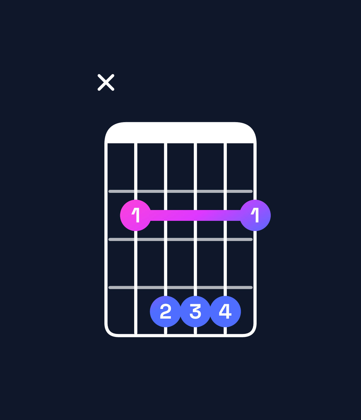 Chord chart for How to play B major chord on guitar — Shape x24442 | Guitar Wiz