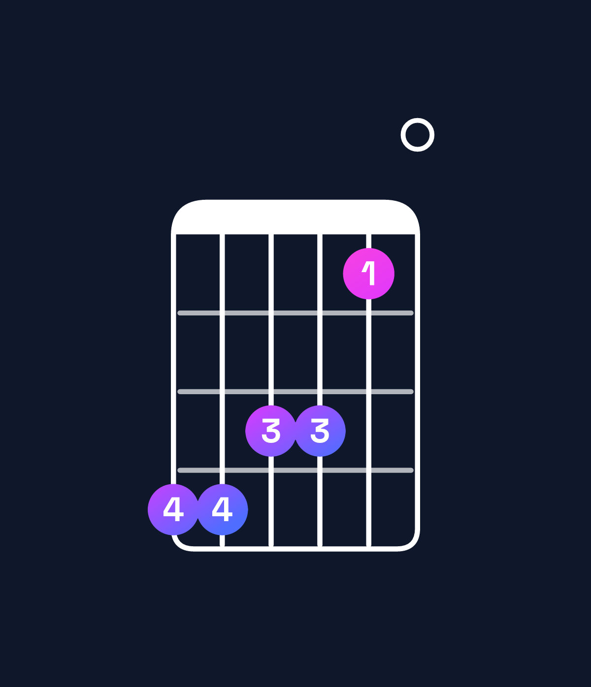 Chord chart for How to play B minor 11 / A (3rd inversion) chord on guitar — Shape 554420 | Guitar Wiz
