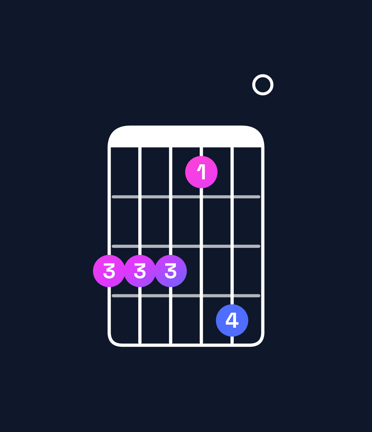 Chord chart for How to play B minor 11 / C♯ (4th inversion) chord on guitar — Shape 9997a0 | Guitar Wiz