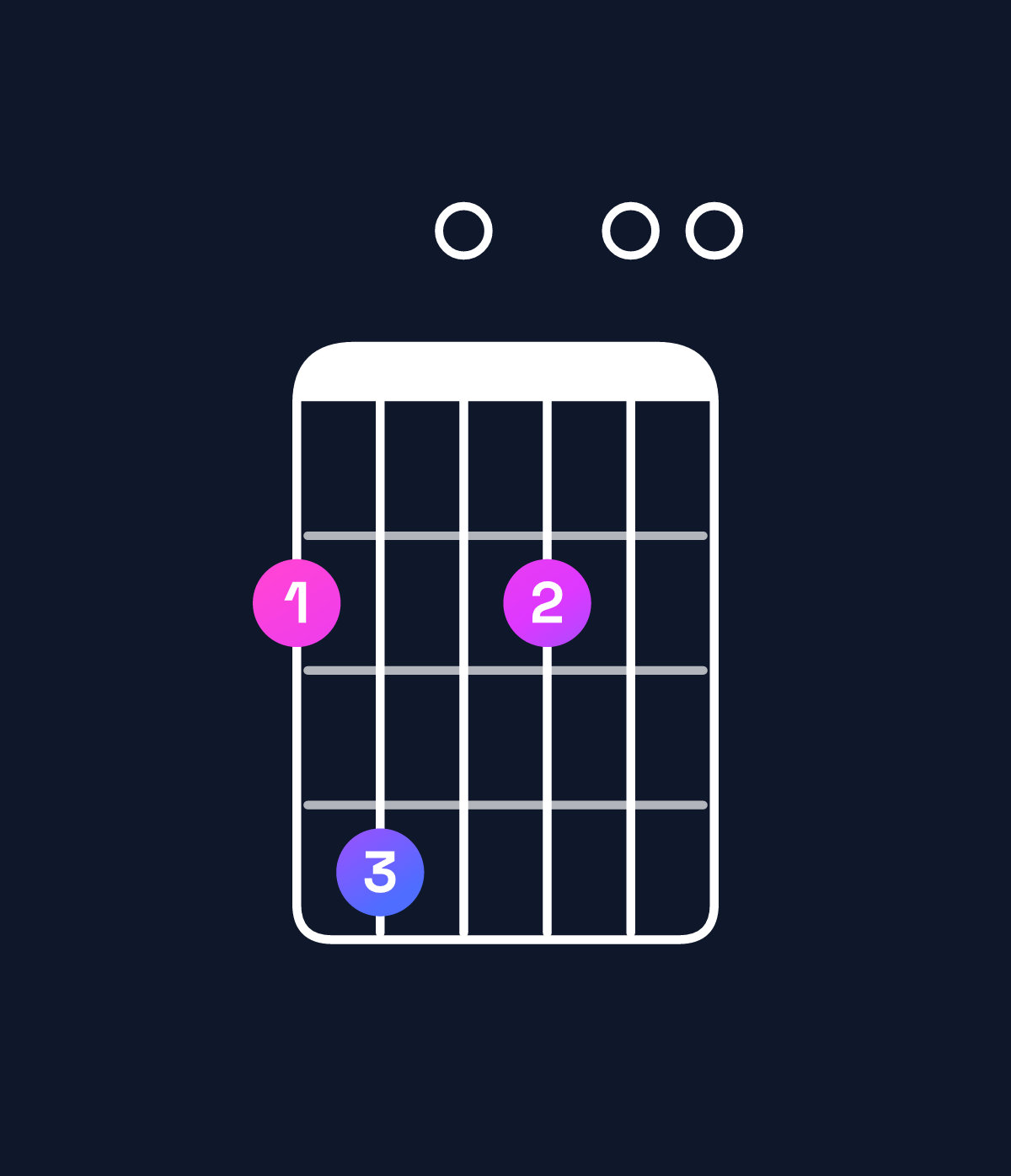 Chord chart for How to play B minor 11 / F♯ (2nd inversion) chord on guitar — Shape 240200 | Guitar Wiz