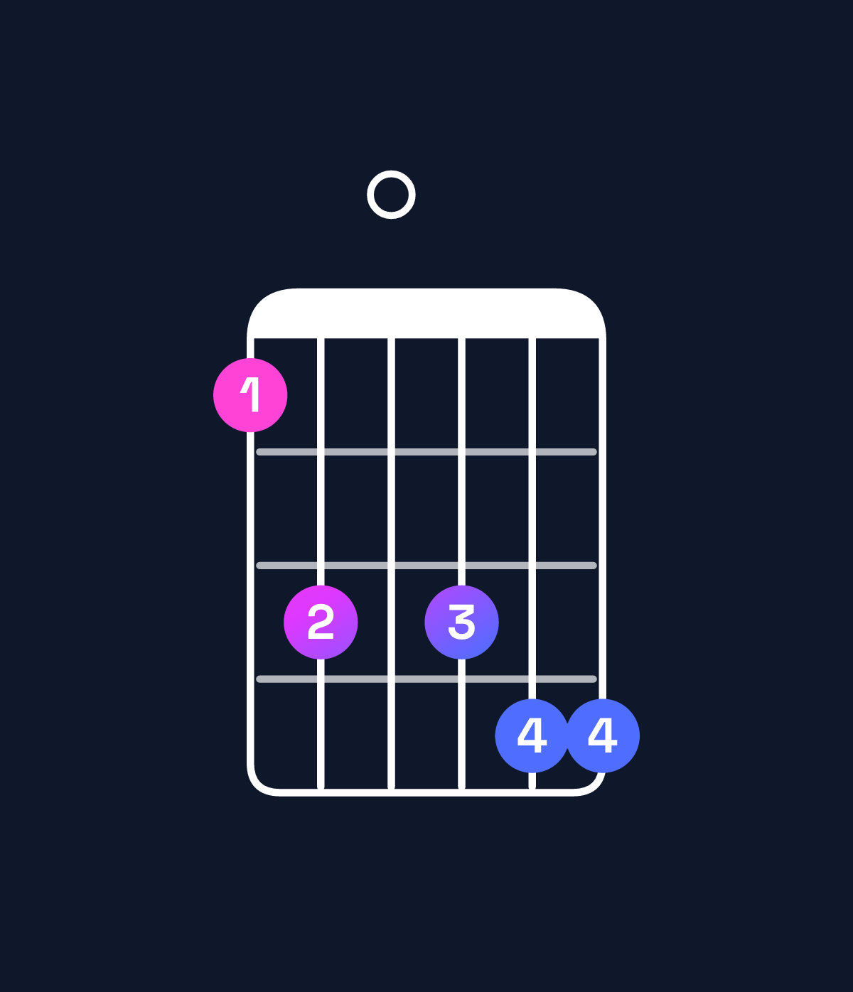 Chord chart for How to play B minor 11 / F♯ (2nd inversion) chord on guitar — Shape 240455 | Guitar Wiz
