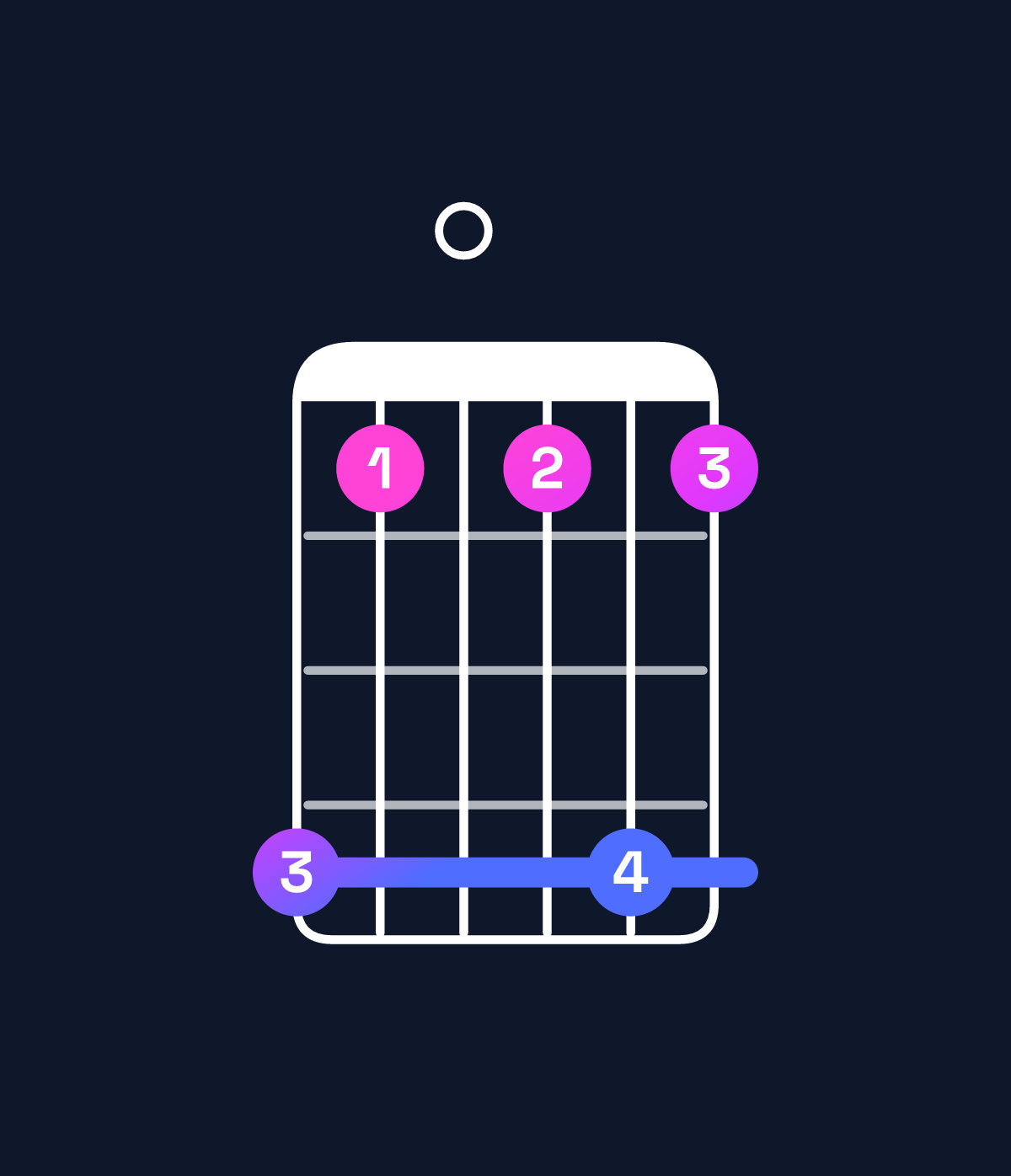 Chord chart for How to play B minor 6 add 9 chord on guitar — Shape 740474 | Guitar Wiz