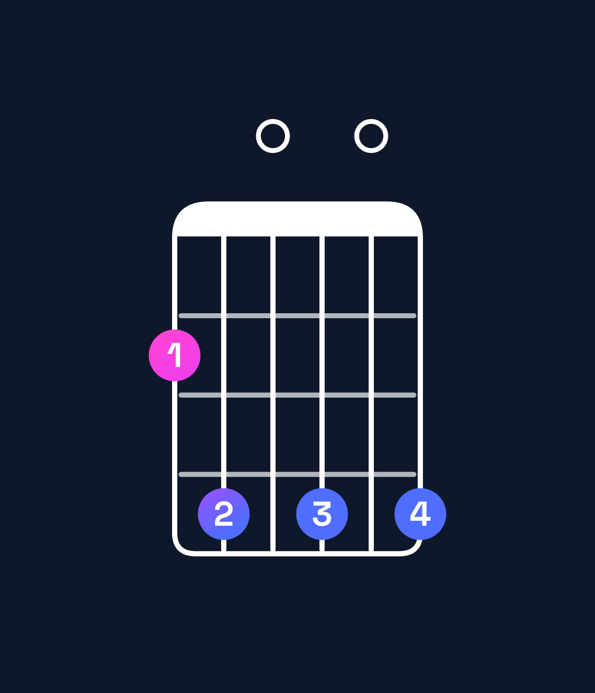 Chord chart for How to play B minor 6 add 9 / F♯ (2nd inversion) chord on guitar — Shape 240404 | Guitar Wiz