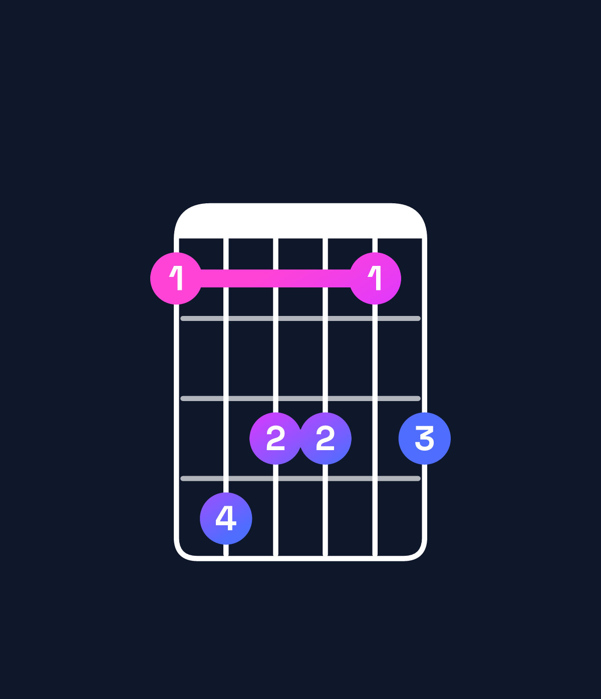 Chord chart for How to play B minor 6 add 9 / F♯ (2nd inversion) chord on guitar — Shape 254424 | Guitar Wiz