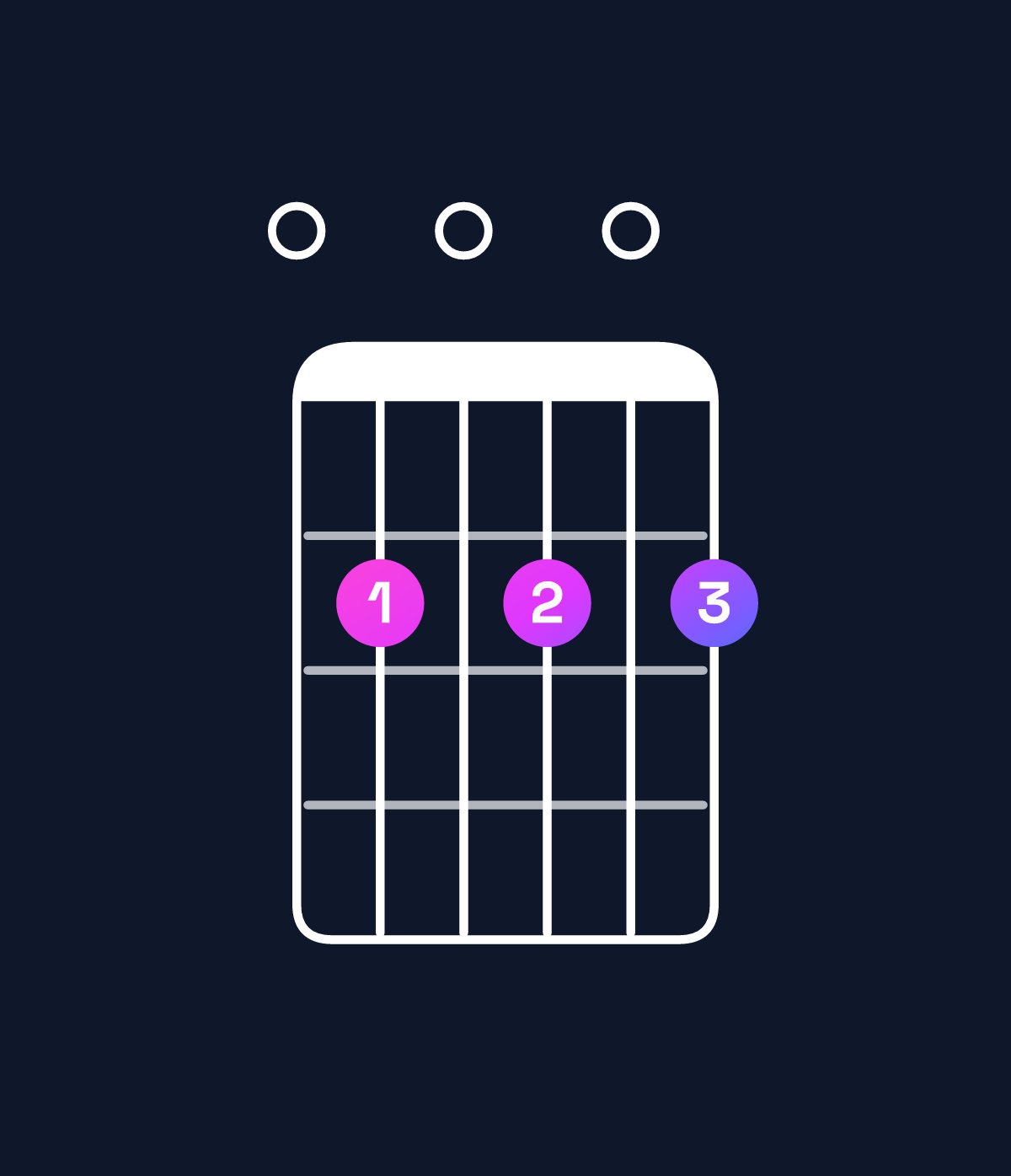 Chord chart for How to play B minor 7th add 11 / E (4th inversion) chord on guitar — Shape 020202 | Guitar Wiz