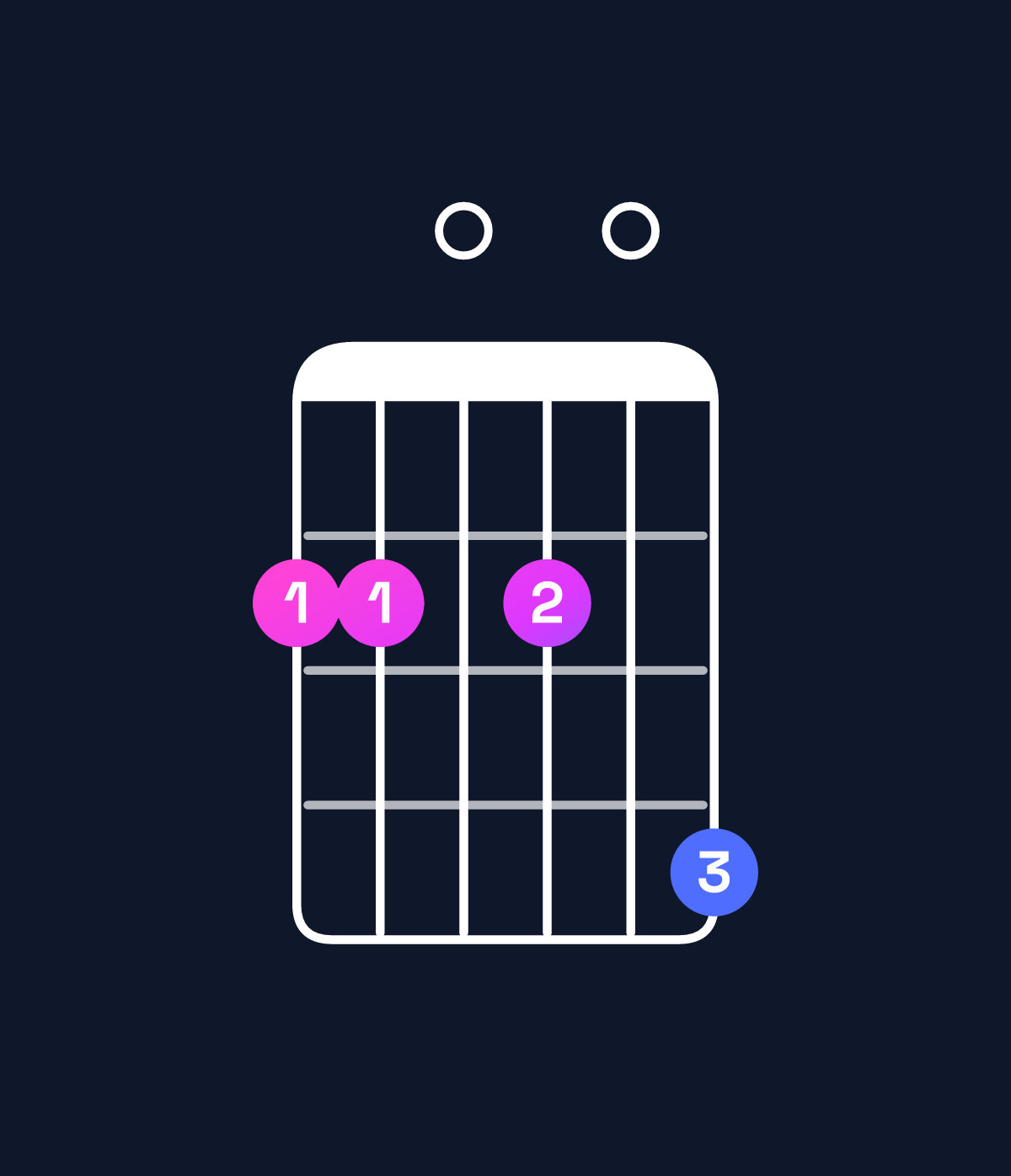 Chord chart for How to play B minor 7th add 13 / F♯ (2nd inversion) chord on guitar — Shape 220204 | Guitar Wiz