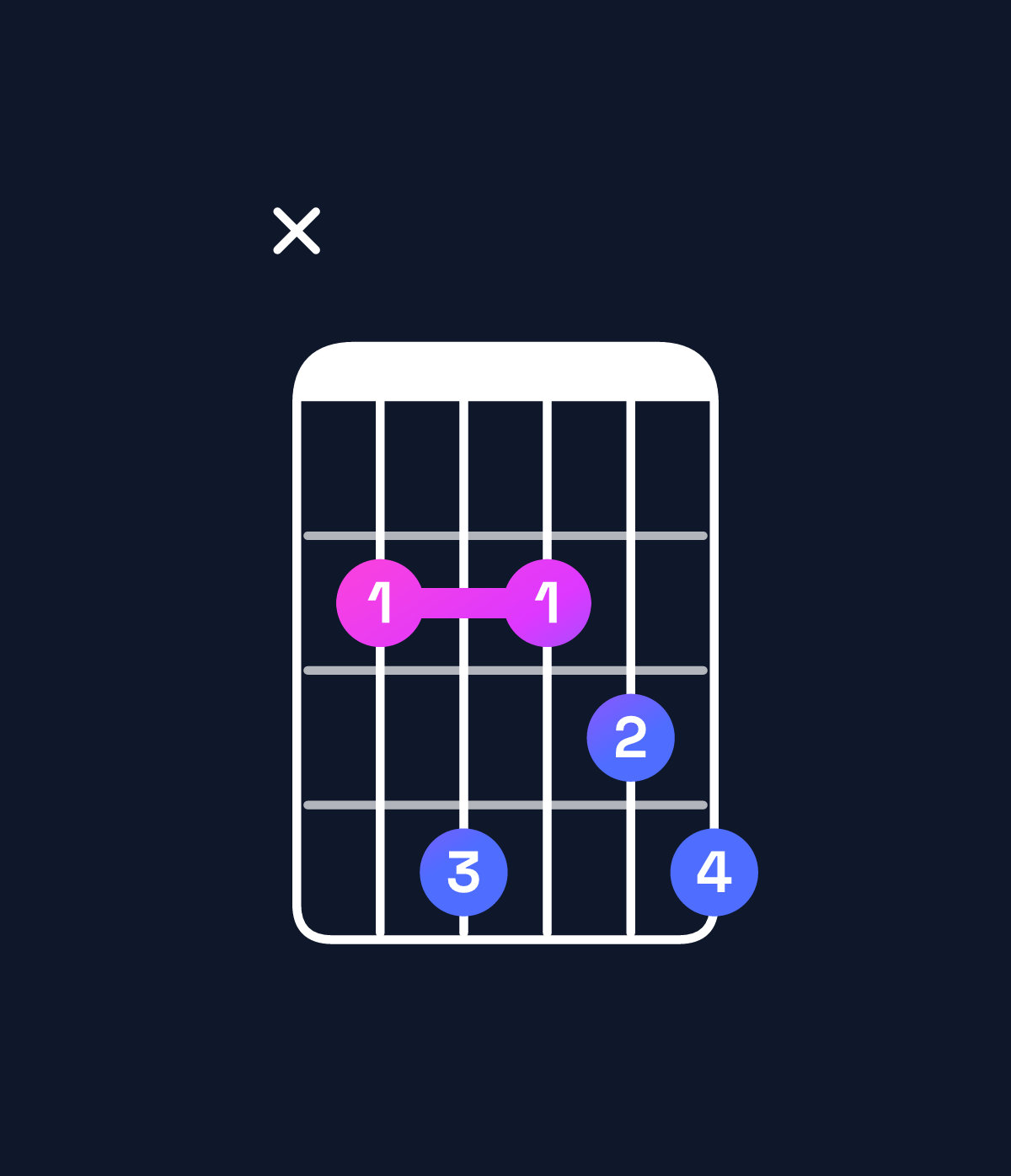 Chord chart for How to play B minor 7th add 13 chord on guitar — Shape x24234 | Guitar Wiz
