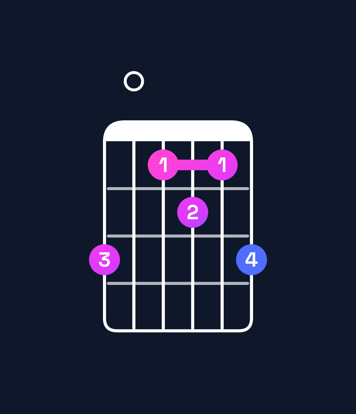 Chord chart for How to play B minor 7th flat 5 / A (3rd inversion) chord on guitar — Shape 503435 | Guitar Wiz