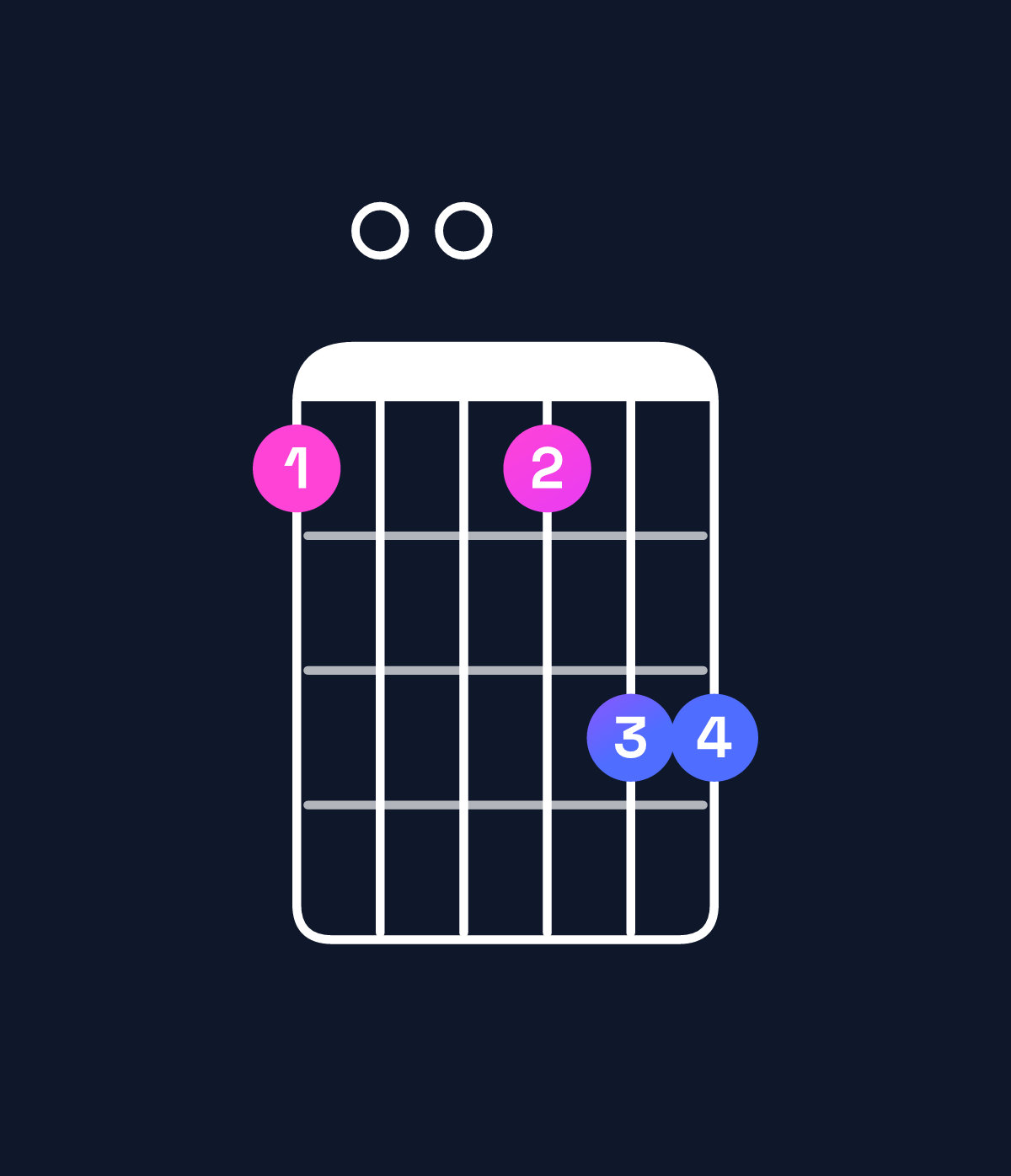 Chord chart for How to play B minor 7th flat 9th / A (3rd inversion) chord on guitar — Shape 500577 | Guitar Wiz